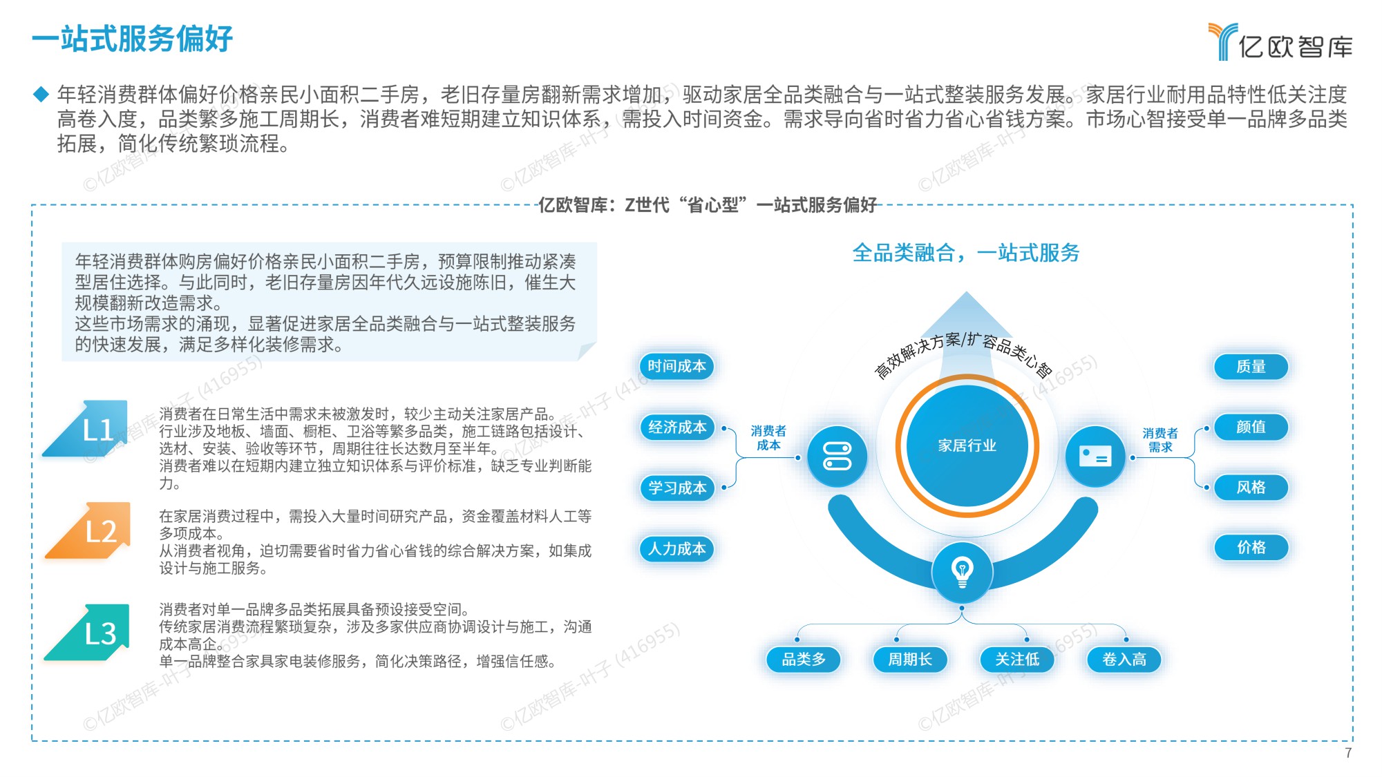2025中国家居服务行业观察报告.pdf
