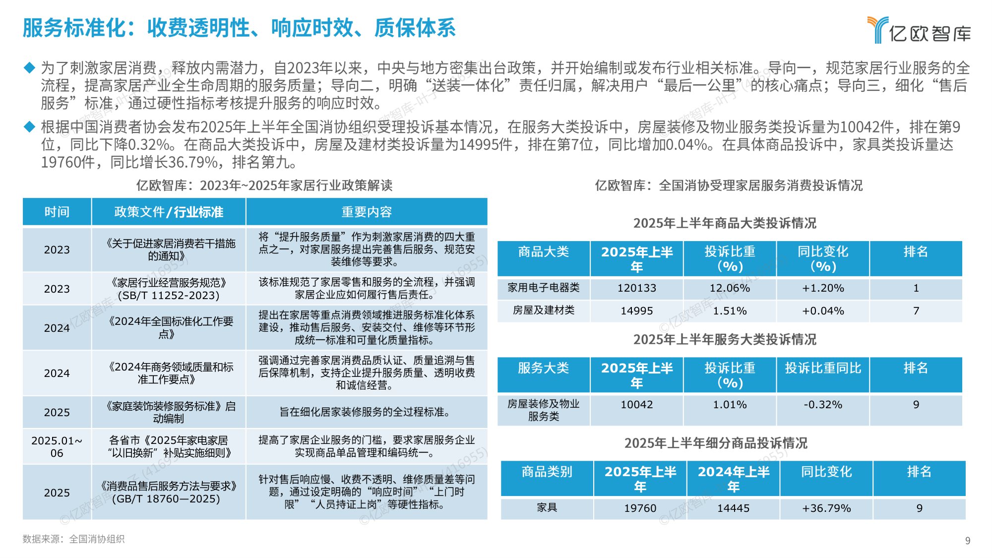 2025中国家居服务行业观察报告.pdf