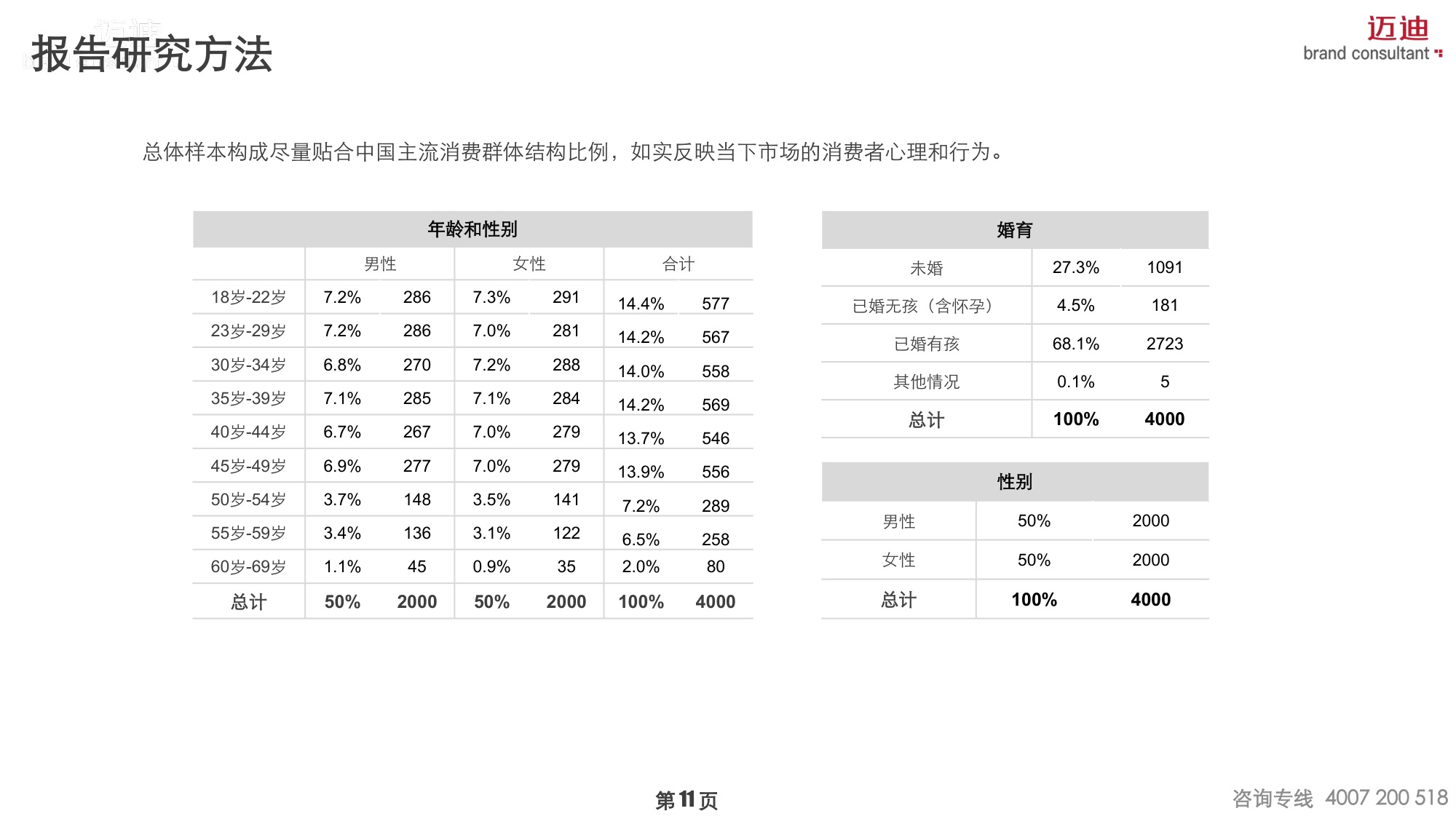 2025中国家庭品牌消费趋势报告：生活小家电篇.pdf