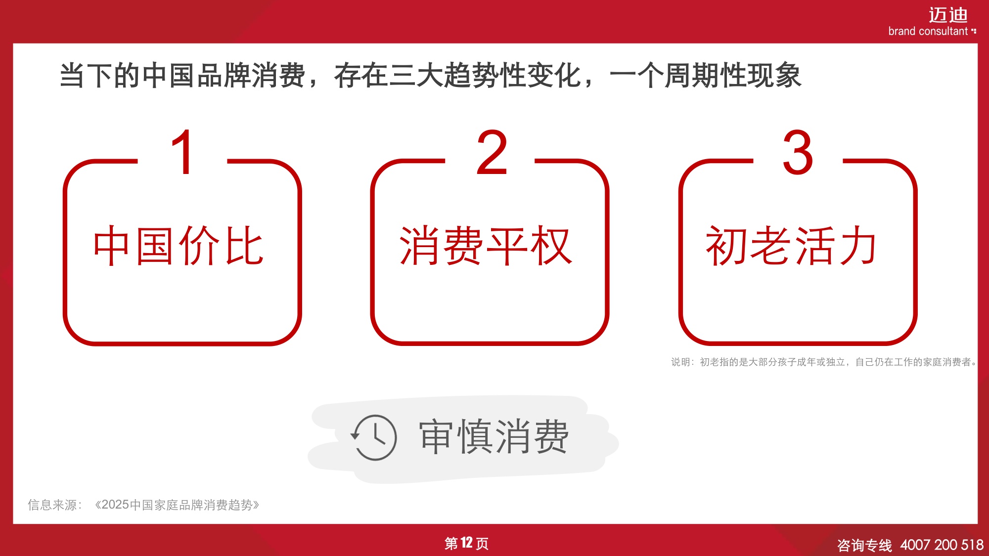 2025中国家庭品牌消费趋势报告：生活小家电篇.pdf