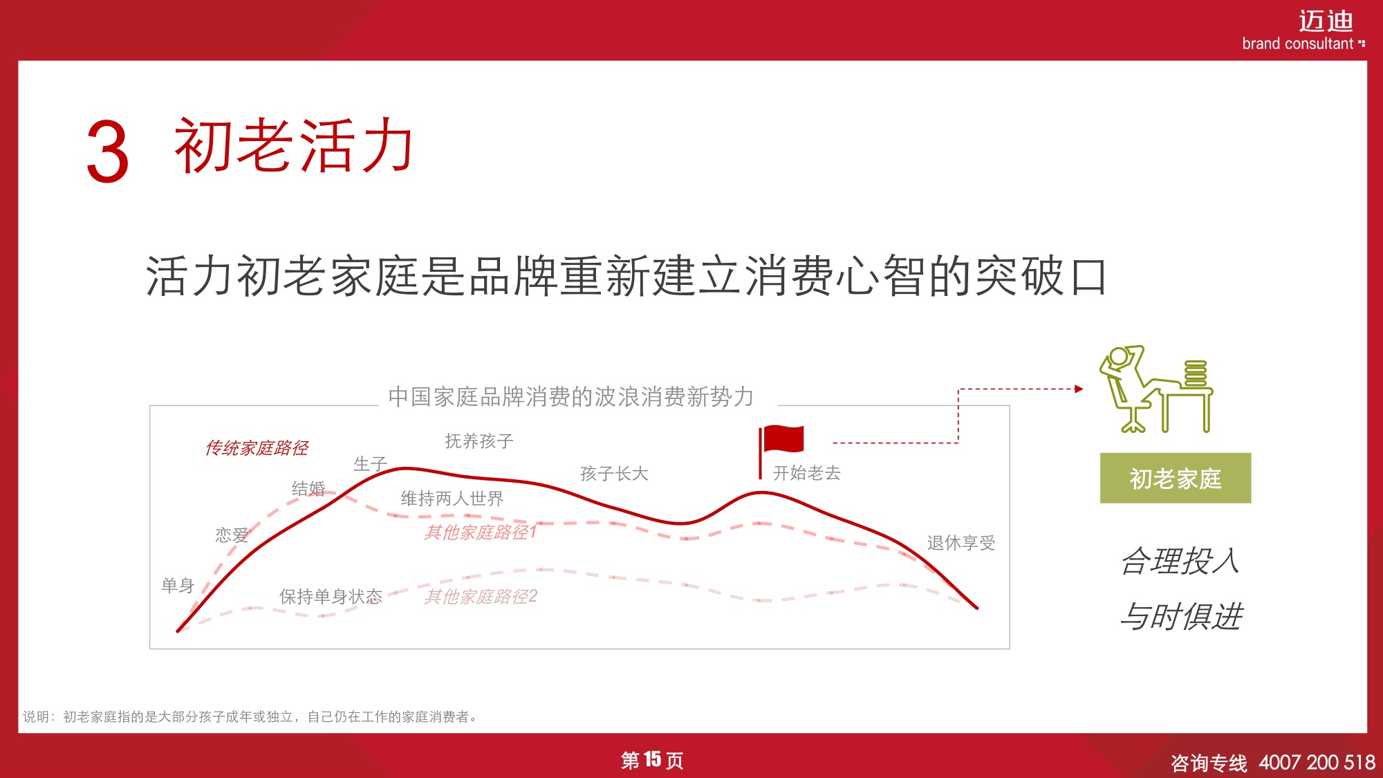 2025中国家庭品牌消费趋势报告：生活小家电篇.pdf