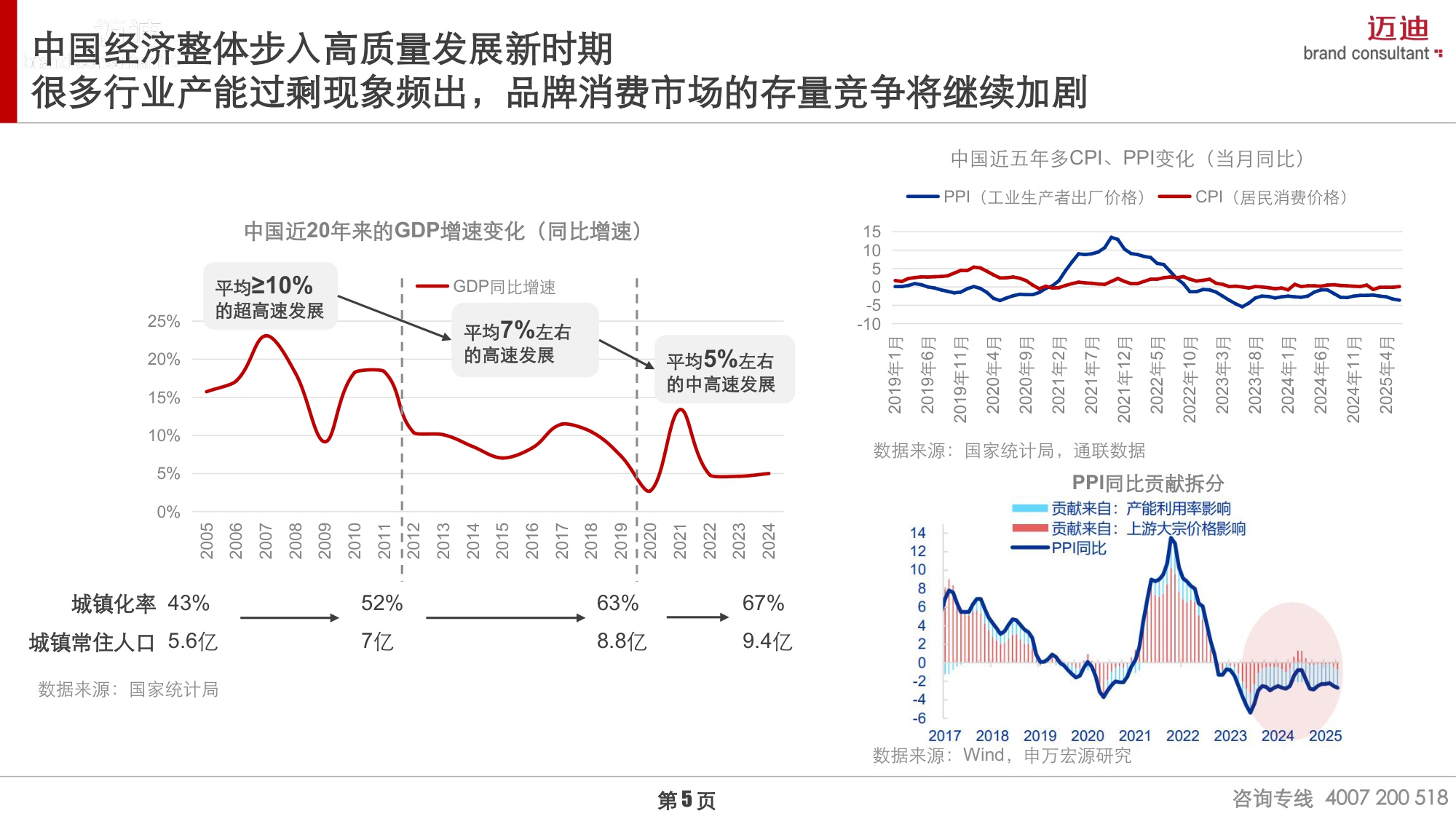 2025中国家庭品牌消费趋势报告：生活小家电篇.pdf