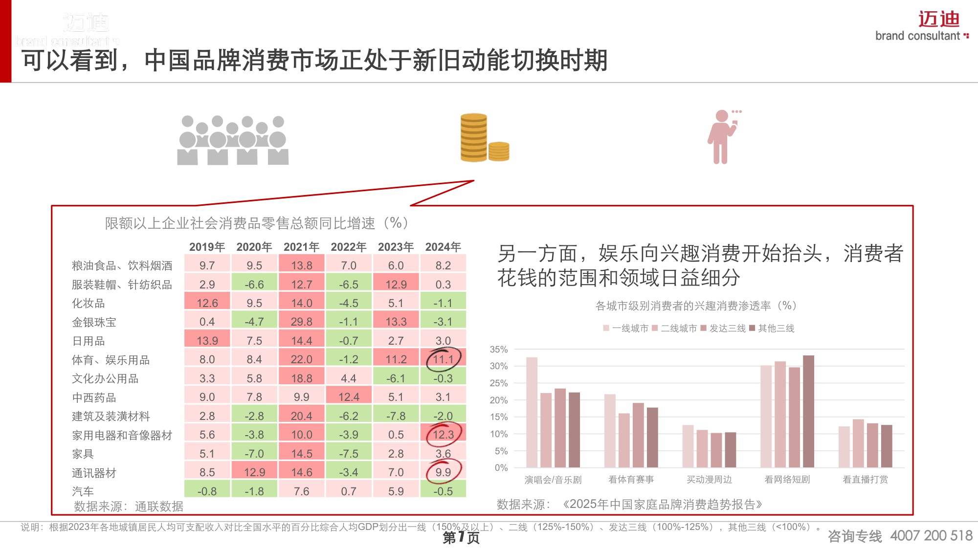 2025中国家庭品牌消费趋势报告：生活小家电篇.pdf