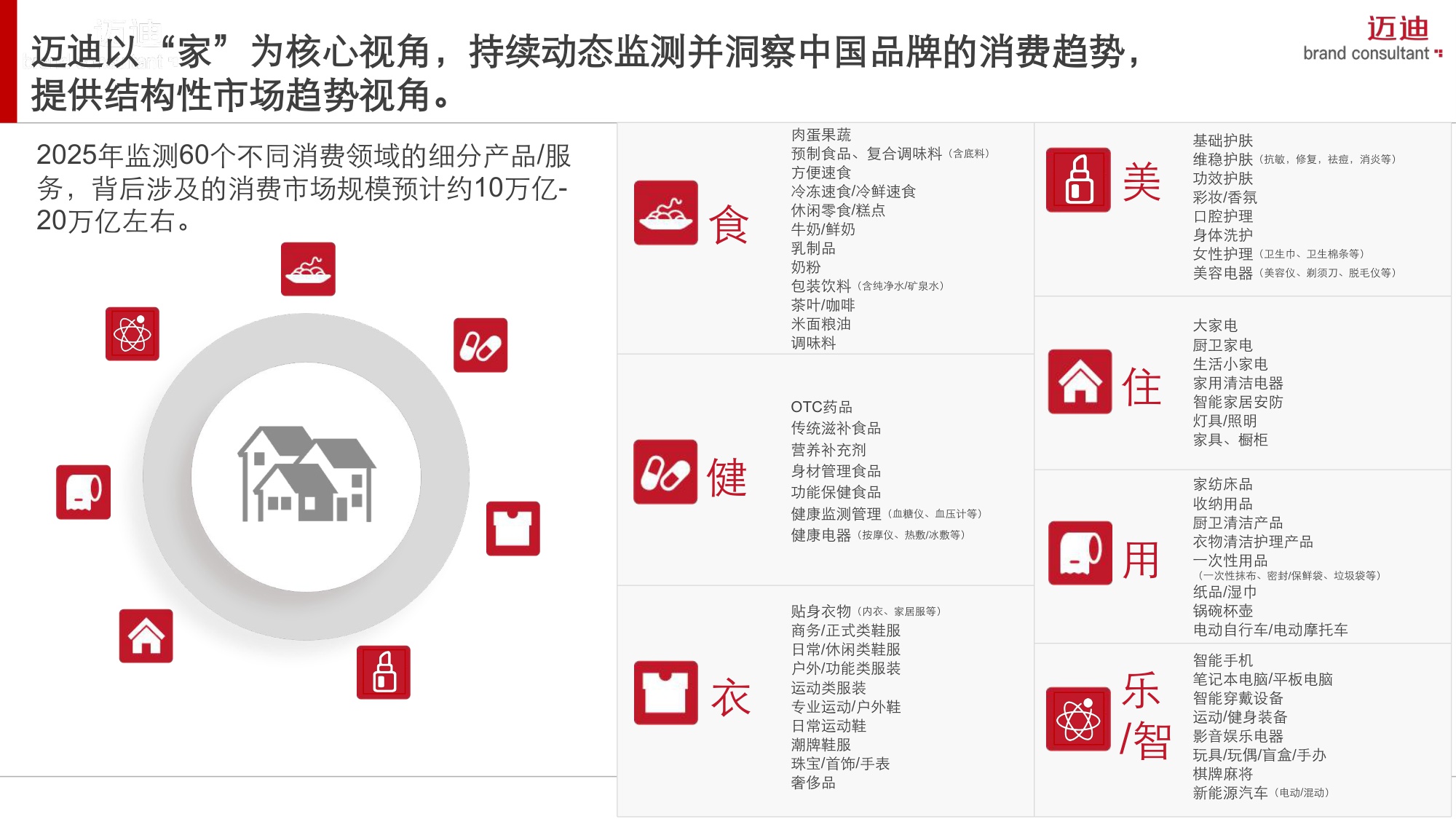 2025中国家庭品牌消费趋势报告：生活小家电篇.pdf