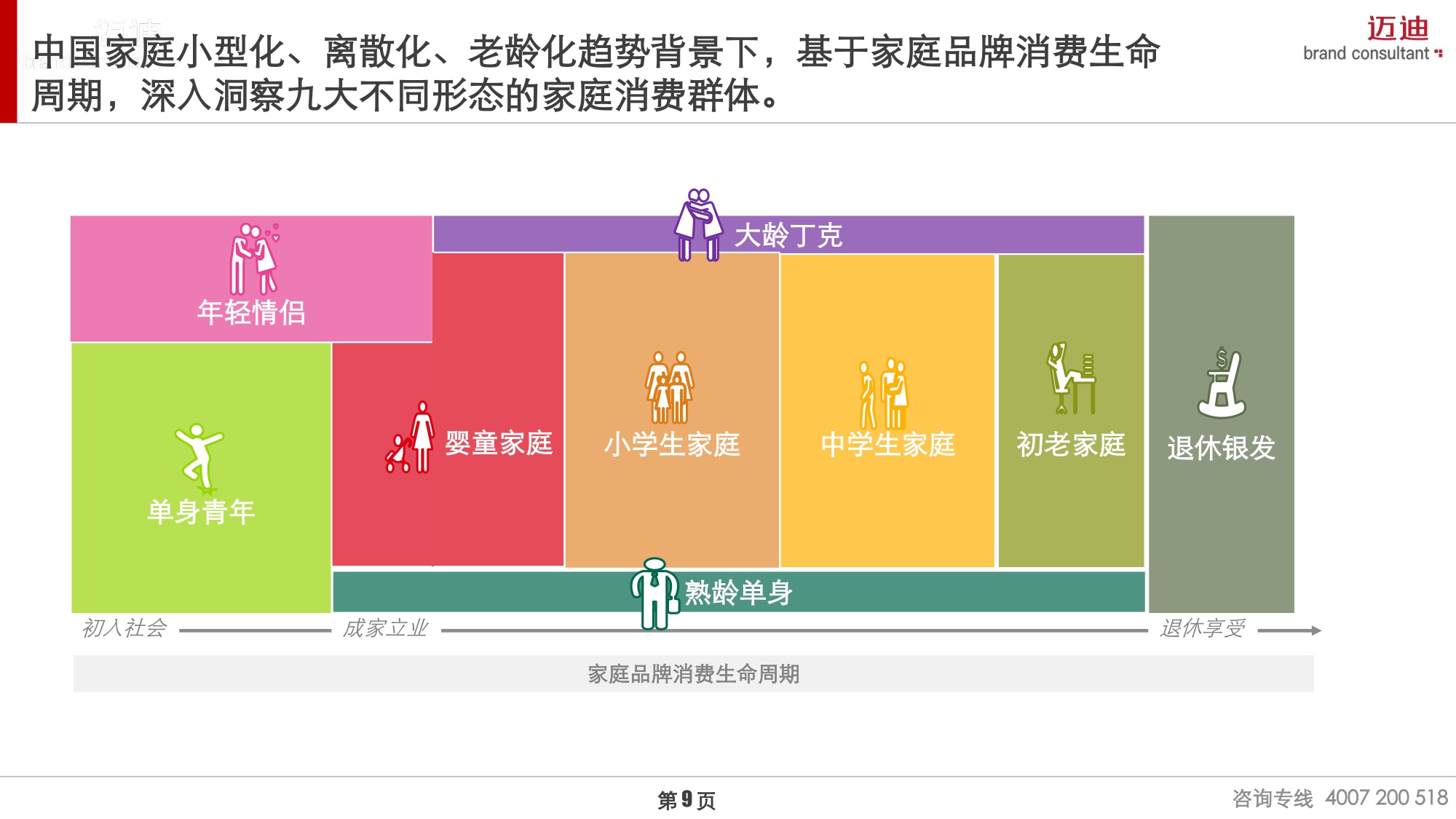 2025中国家庭品牌消费趋势报告：生活小家电篇.pdf