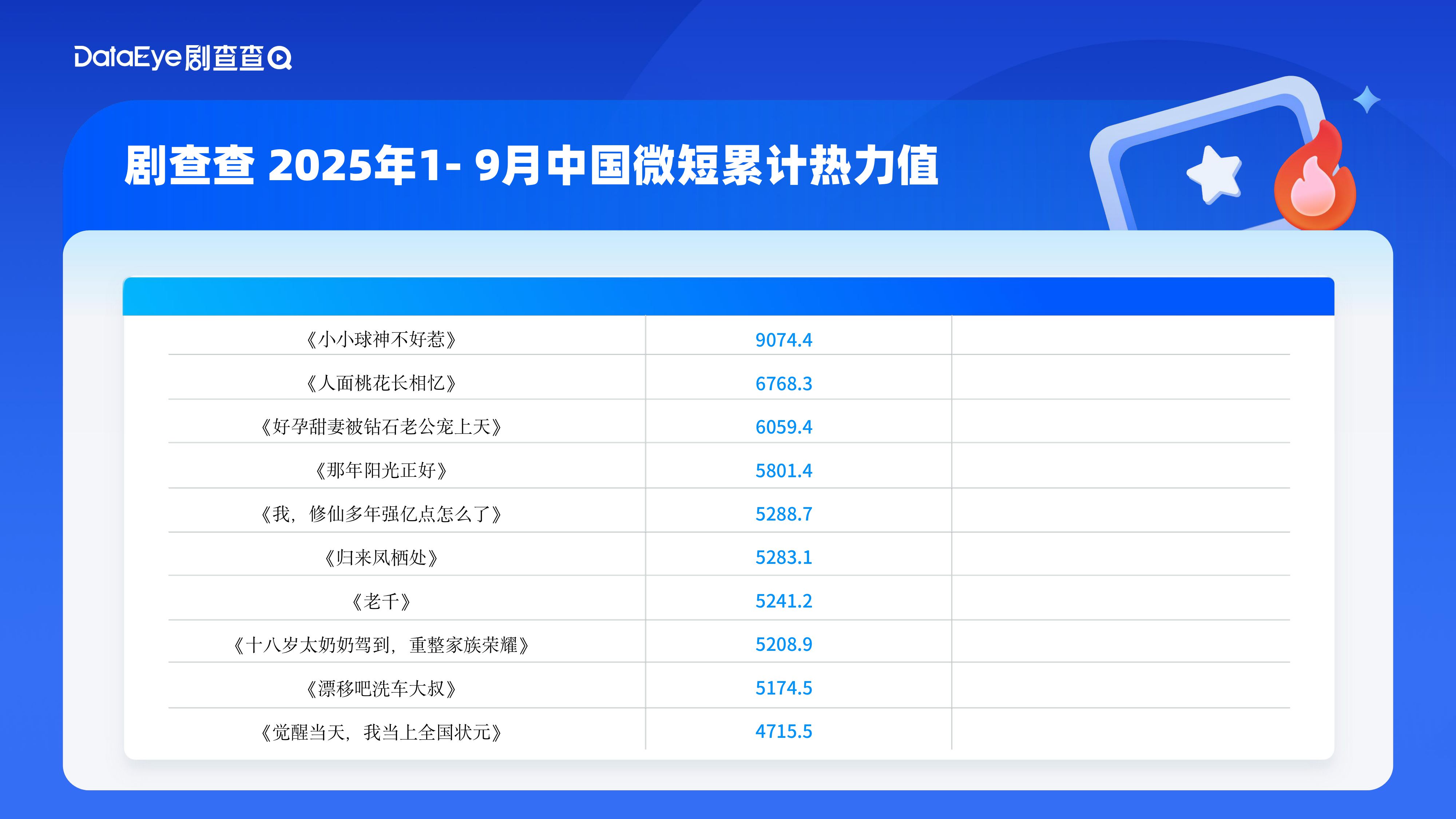2025中国微短剧产业综合实力城市数据报告.pdf