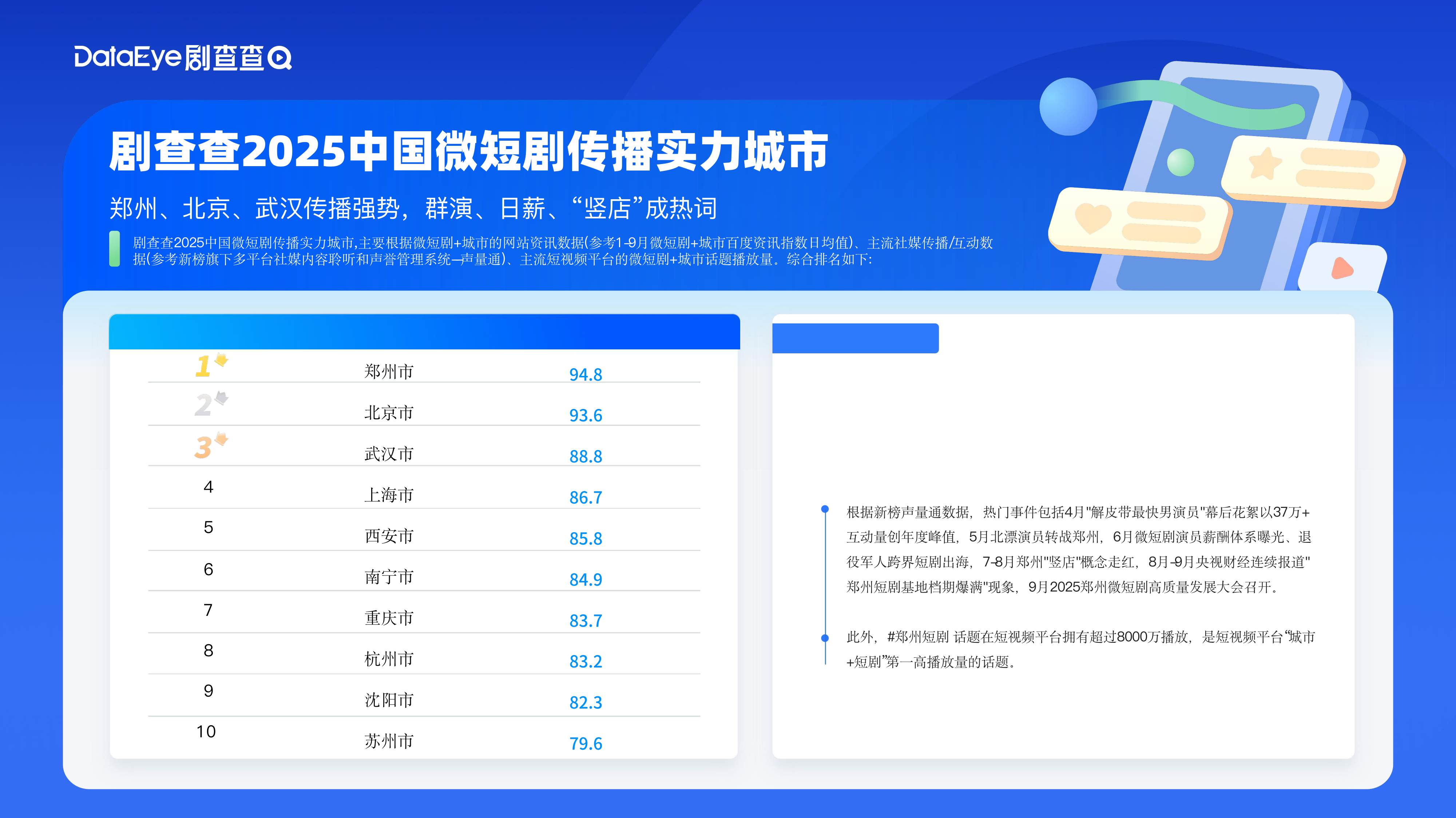 2025中国微短剧产业综合实力城市数据报告.pdf