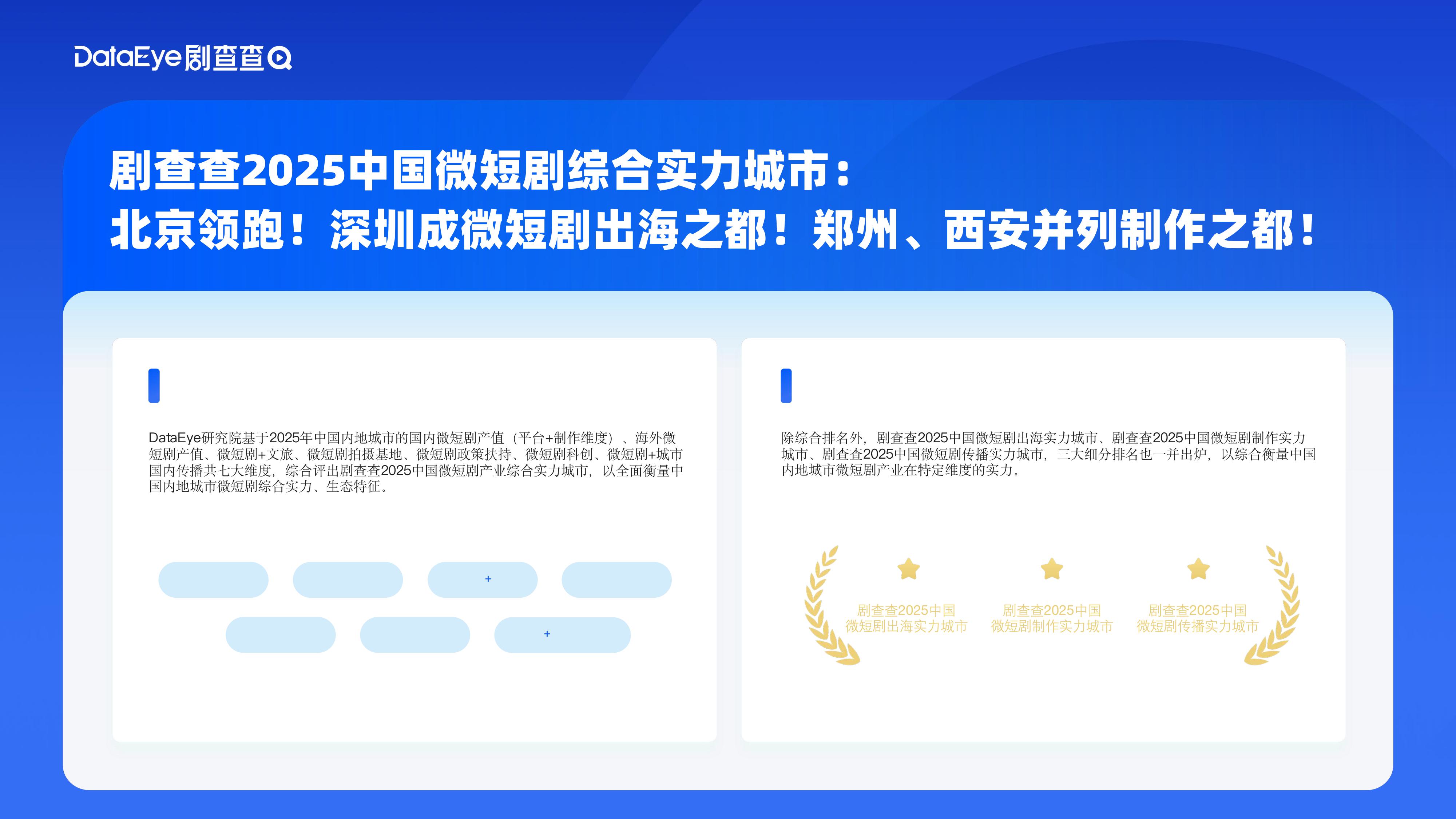 2025中国微短剧产业综合实力城市数据报告.pdf