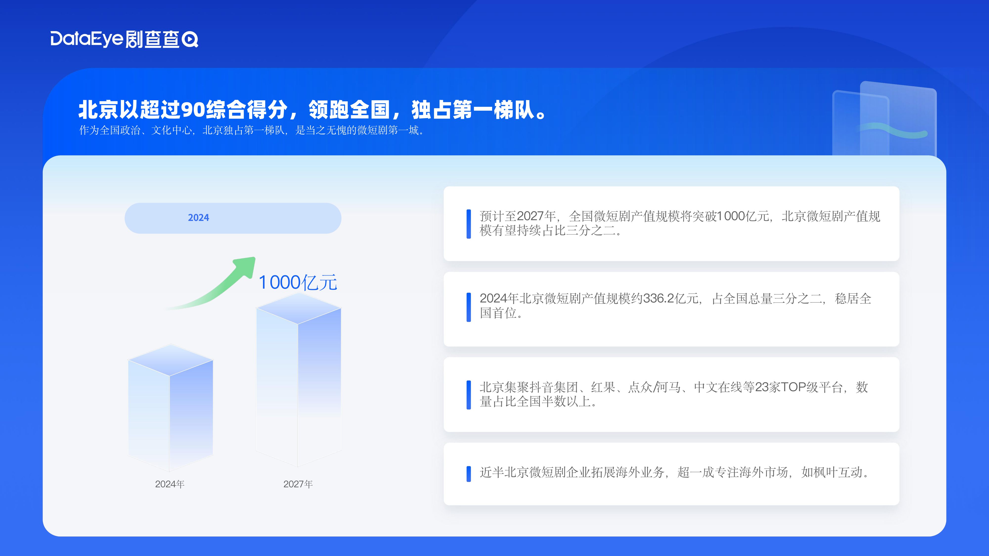 2025中国微短剧产业综合实力城市数据报告.pdf