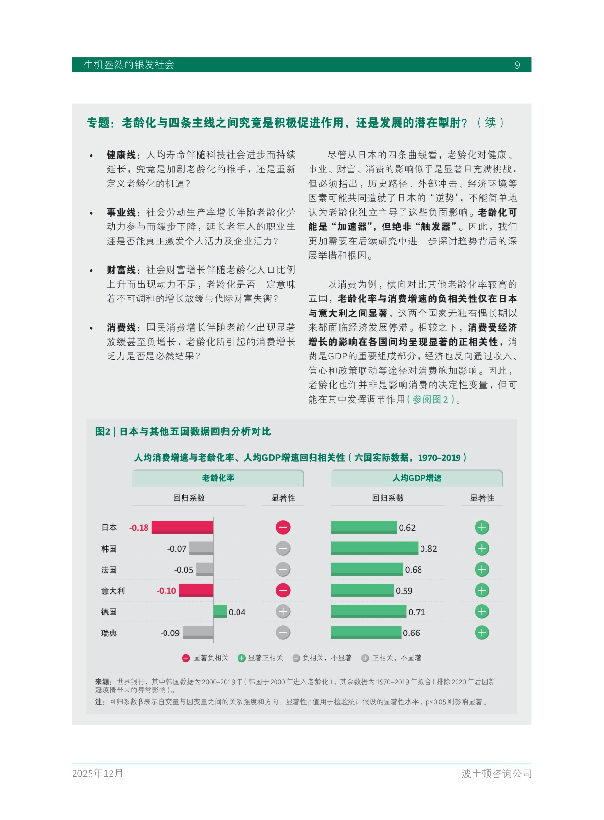 2025中国银发经济报告：生机盎然的银发社会.pdf