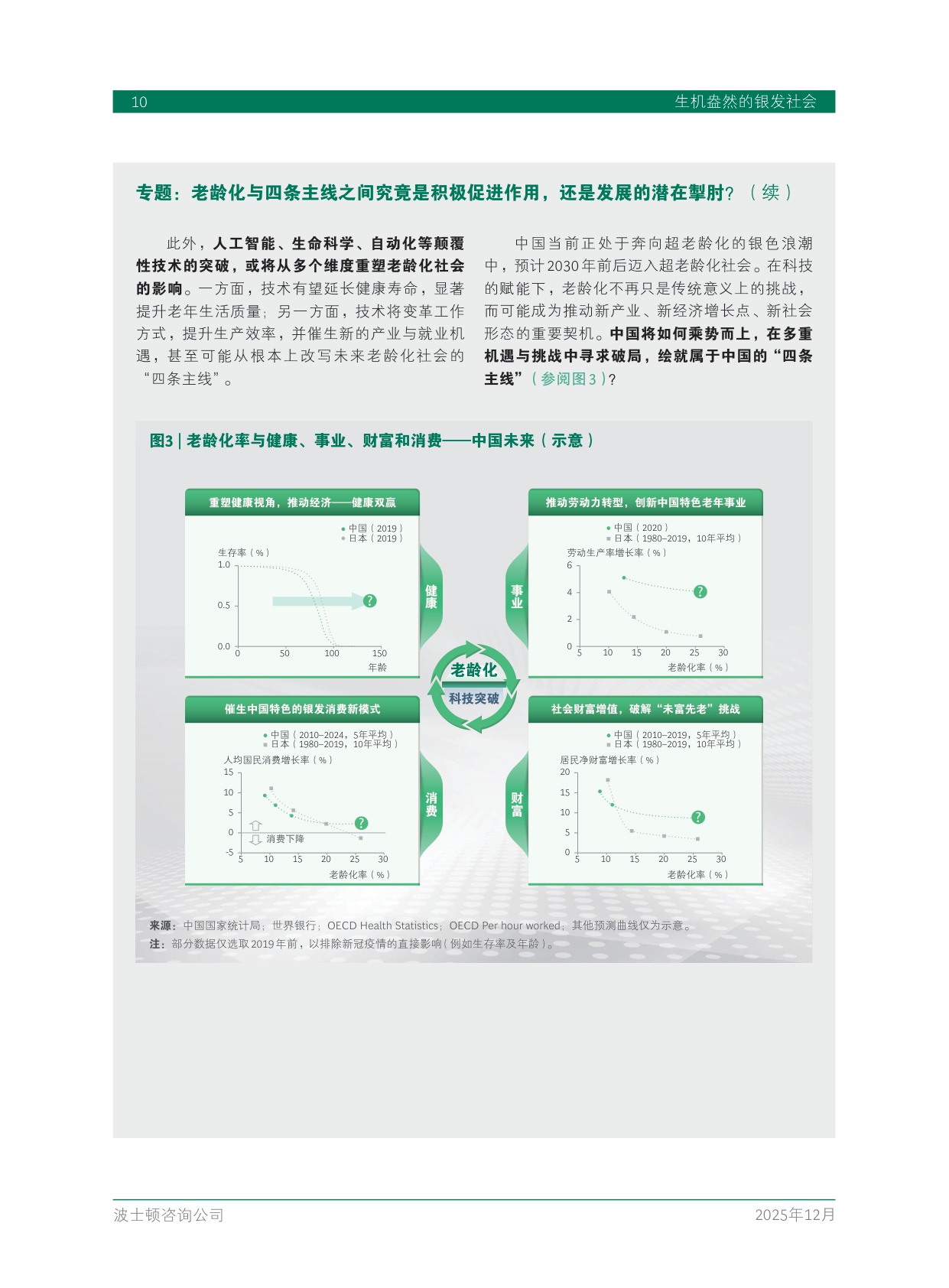 2025中国银发经济报告：生机盎然的银发社会.pdf