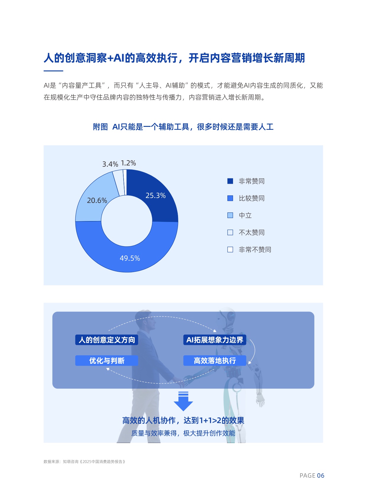 2026AI内容营销六大趋势.pdf
