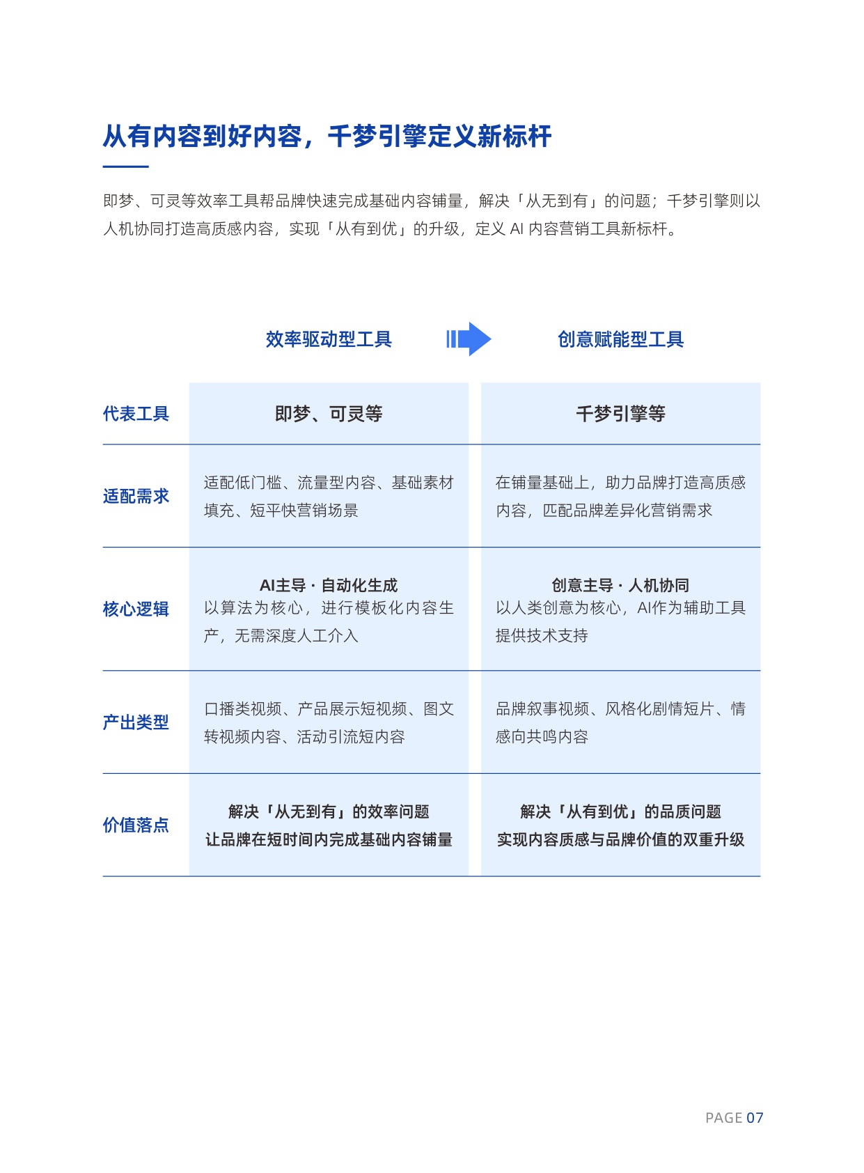 2026AI内容营销六大趋势.pdf