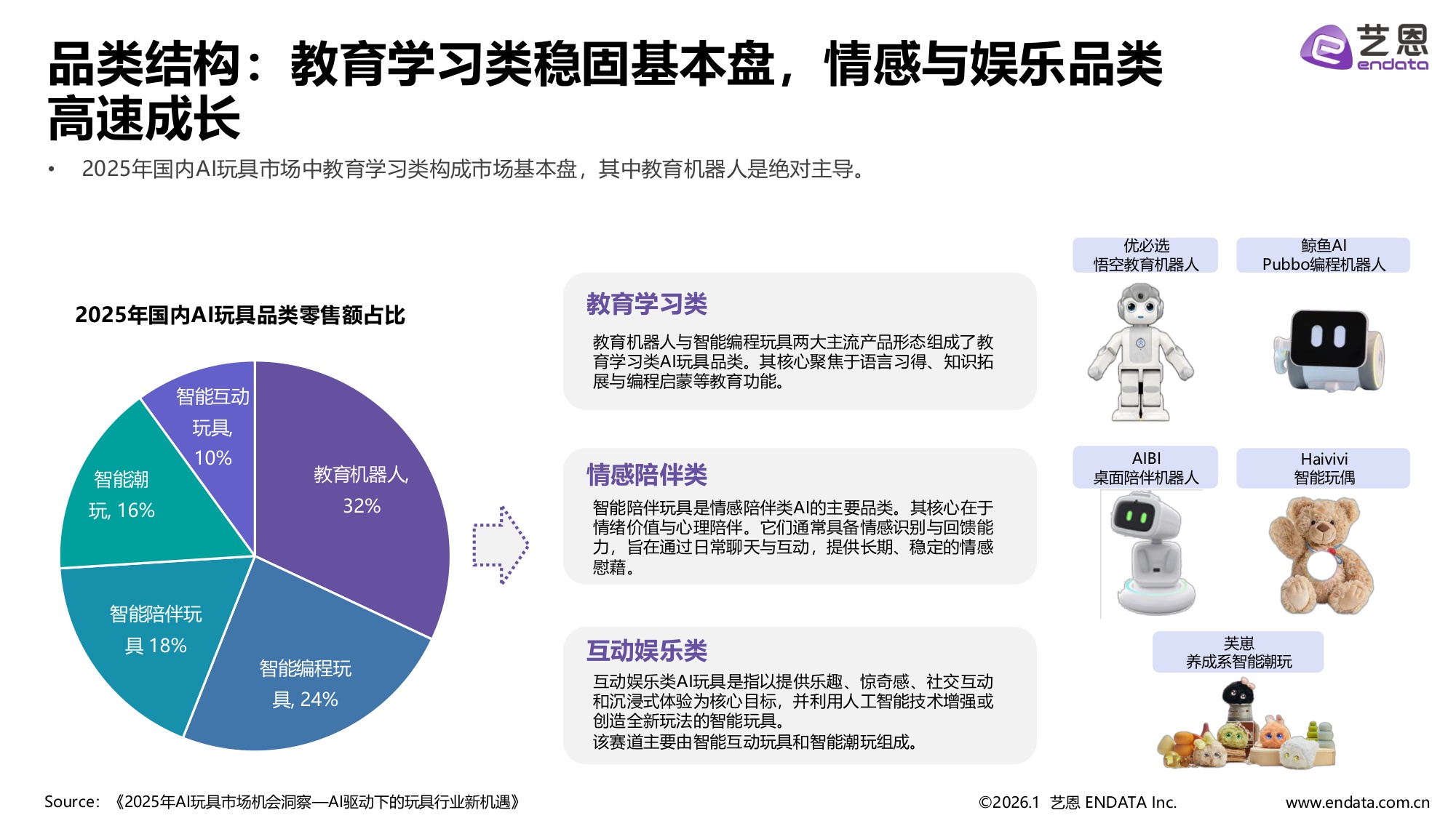 2026AI玩具市场发展与用户洞察.pdf