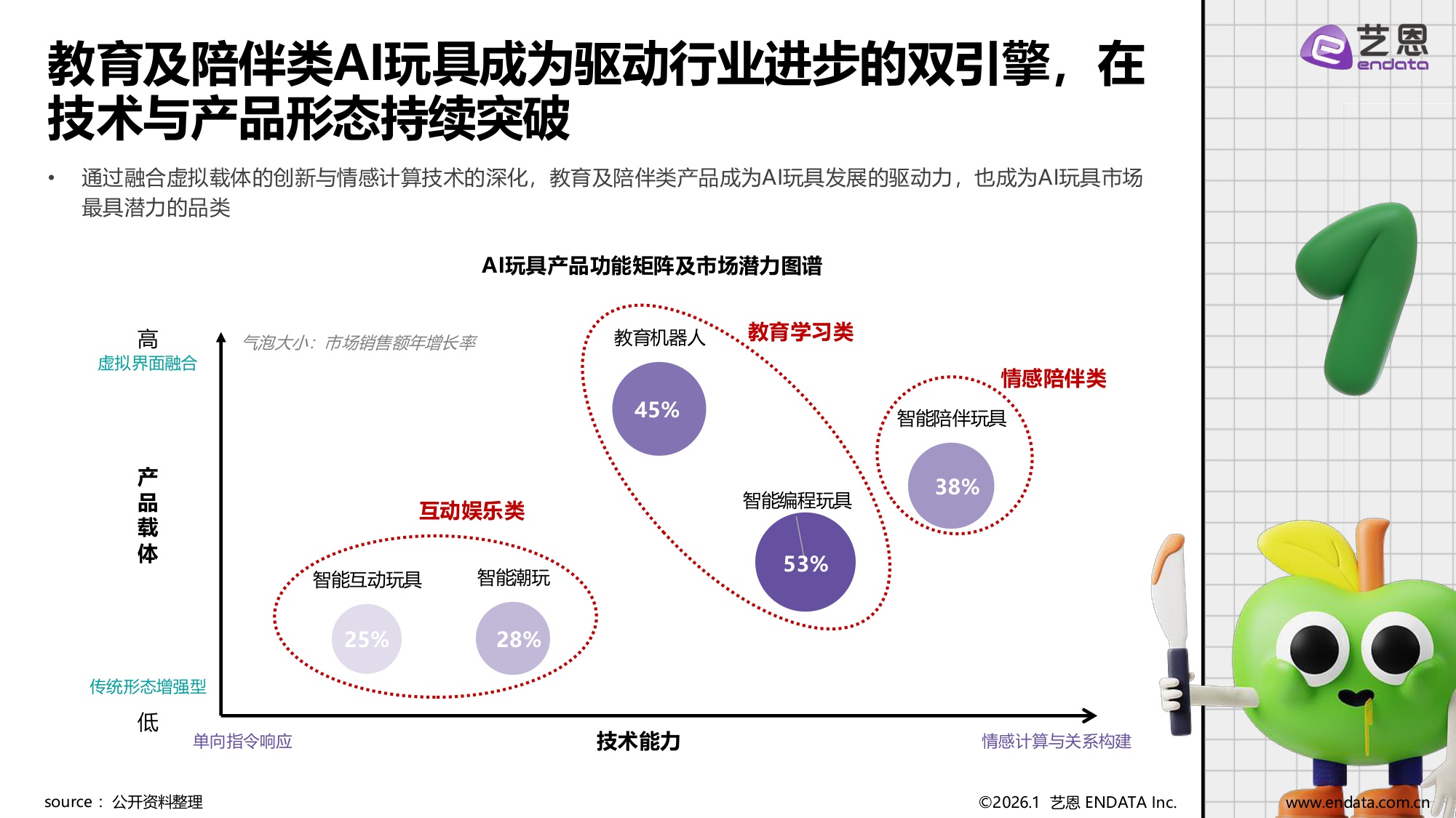 2026AI玩具市场发展与用户洞察.pdf