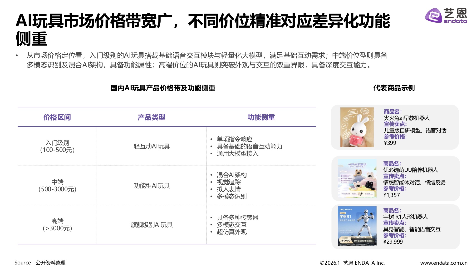 2026AI玩具市场发展与用户洞察.pdf