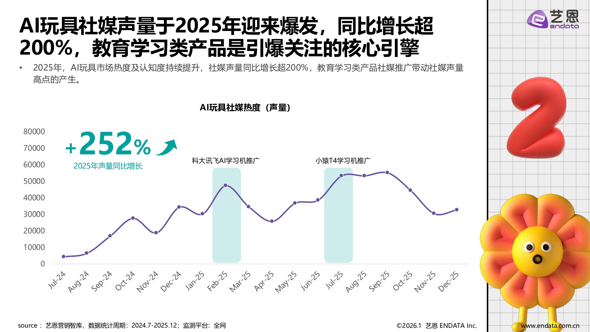 2026AI玩具市场发展与用户洞察.pdf
