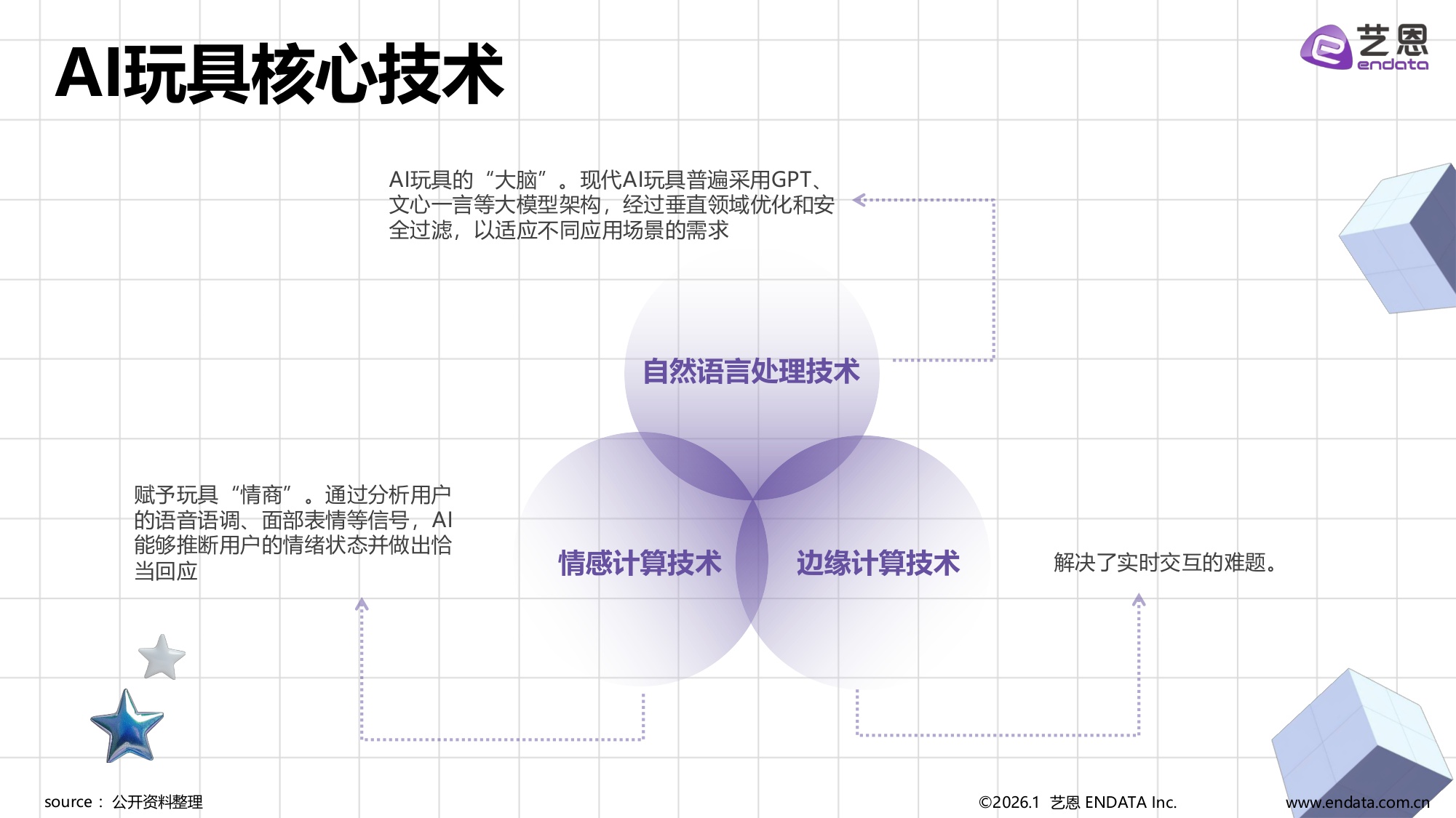 2026AI玩具市场发展与用户洞察.pdf