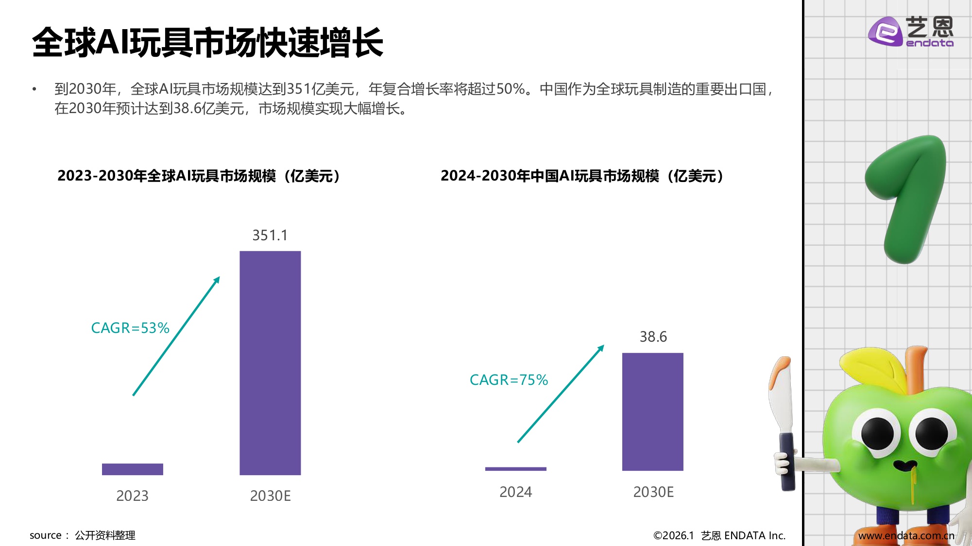 2026AI玩具市场发展与用户洞察.pdf