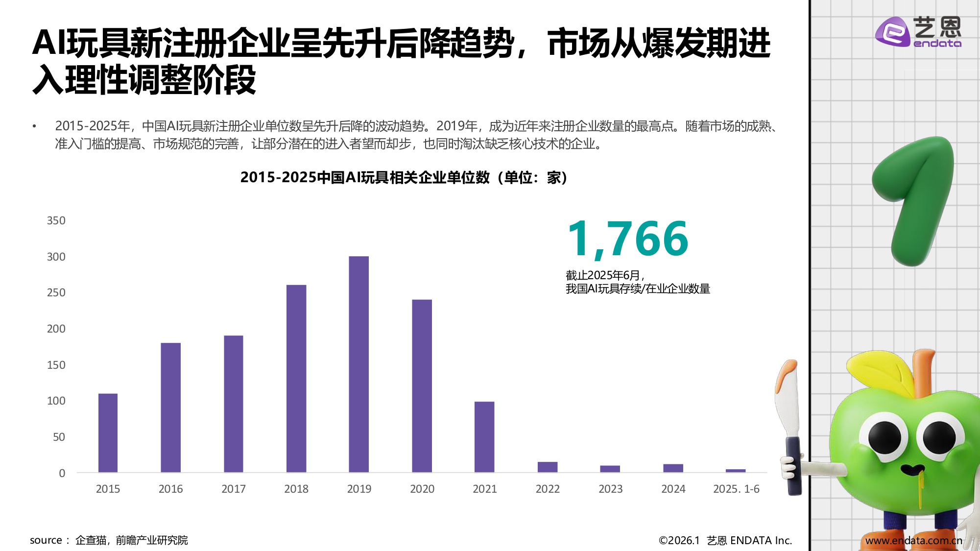 2026AI玩具市场发展与用户洞察.pdf