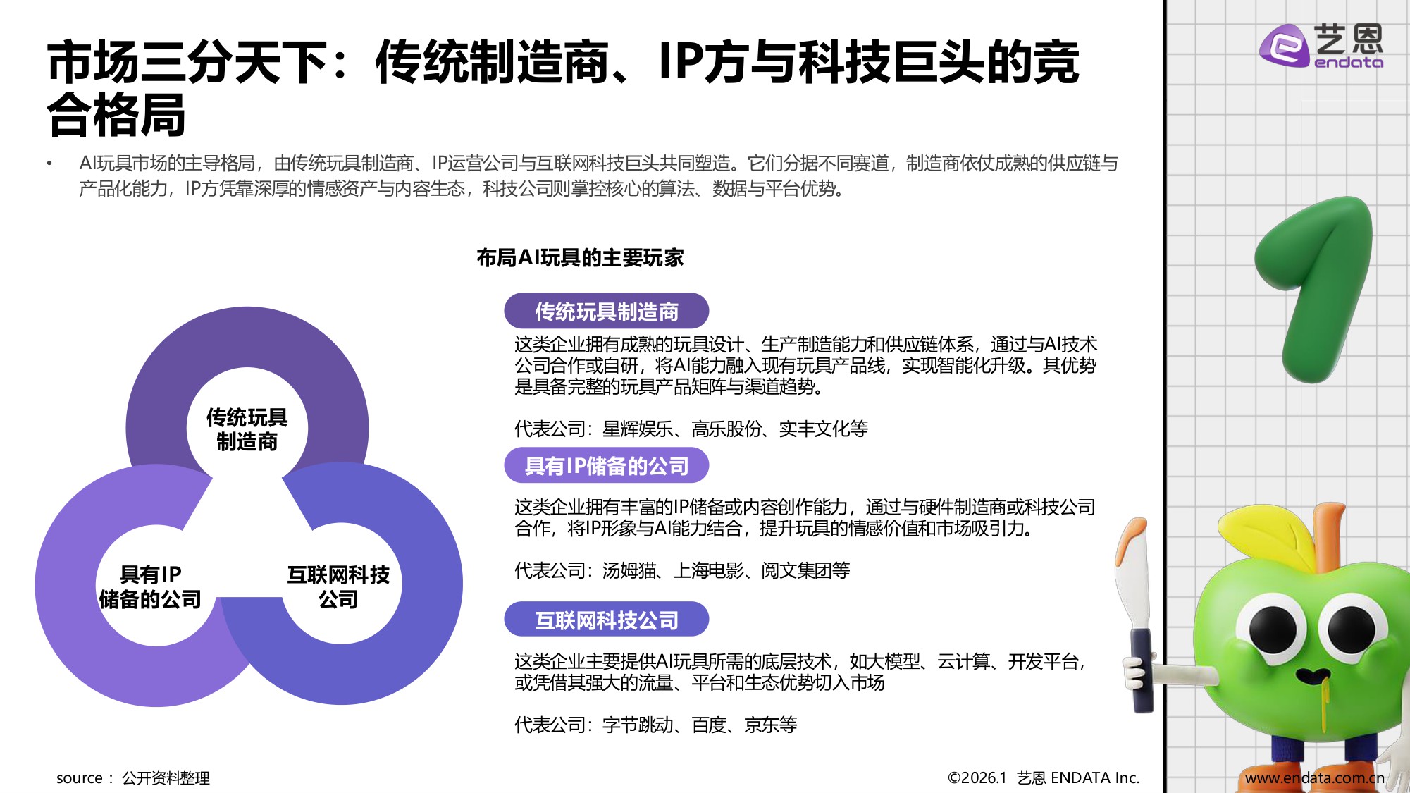2026AI玩具市场发展与用户洞察.pdf