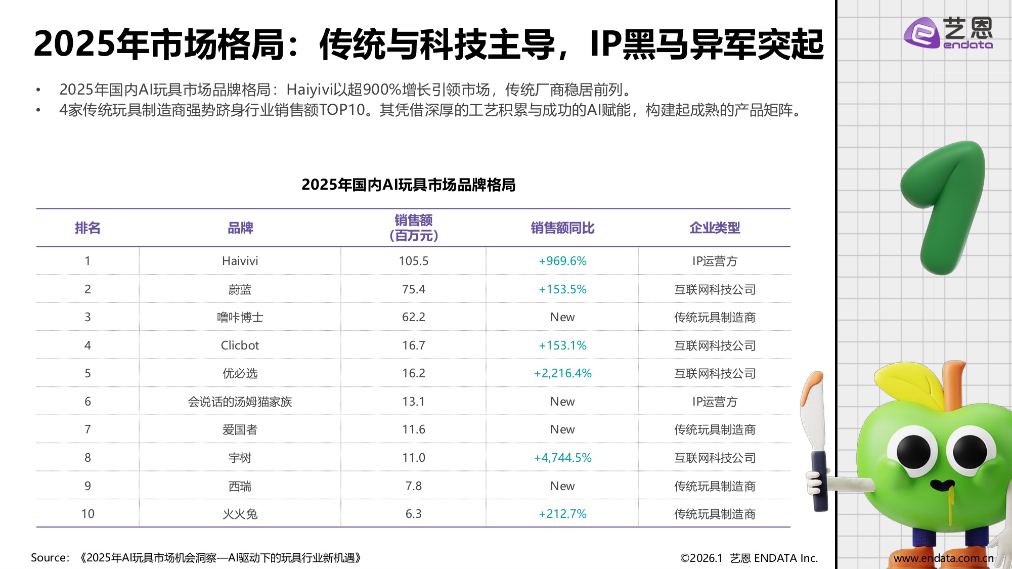 2026AI玩具市场发展与用户洞察.pdf