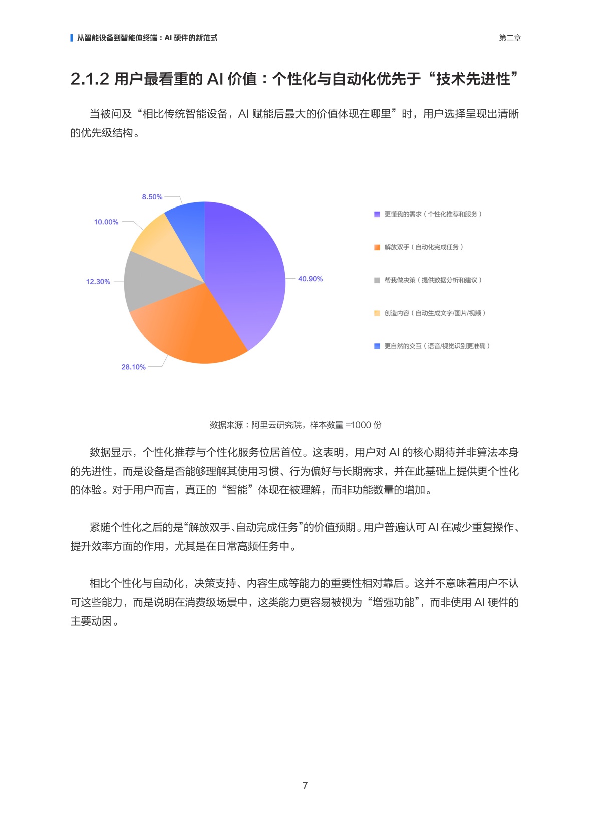 2026AI消费硬件产业报告-阿里云-37页.pdf