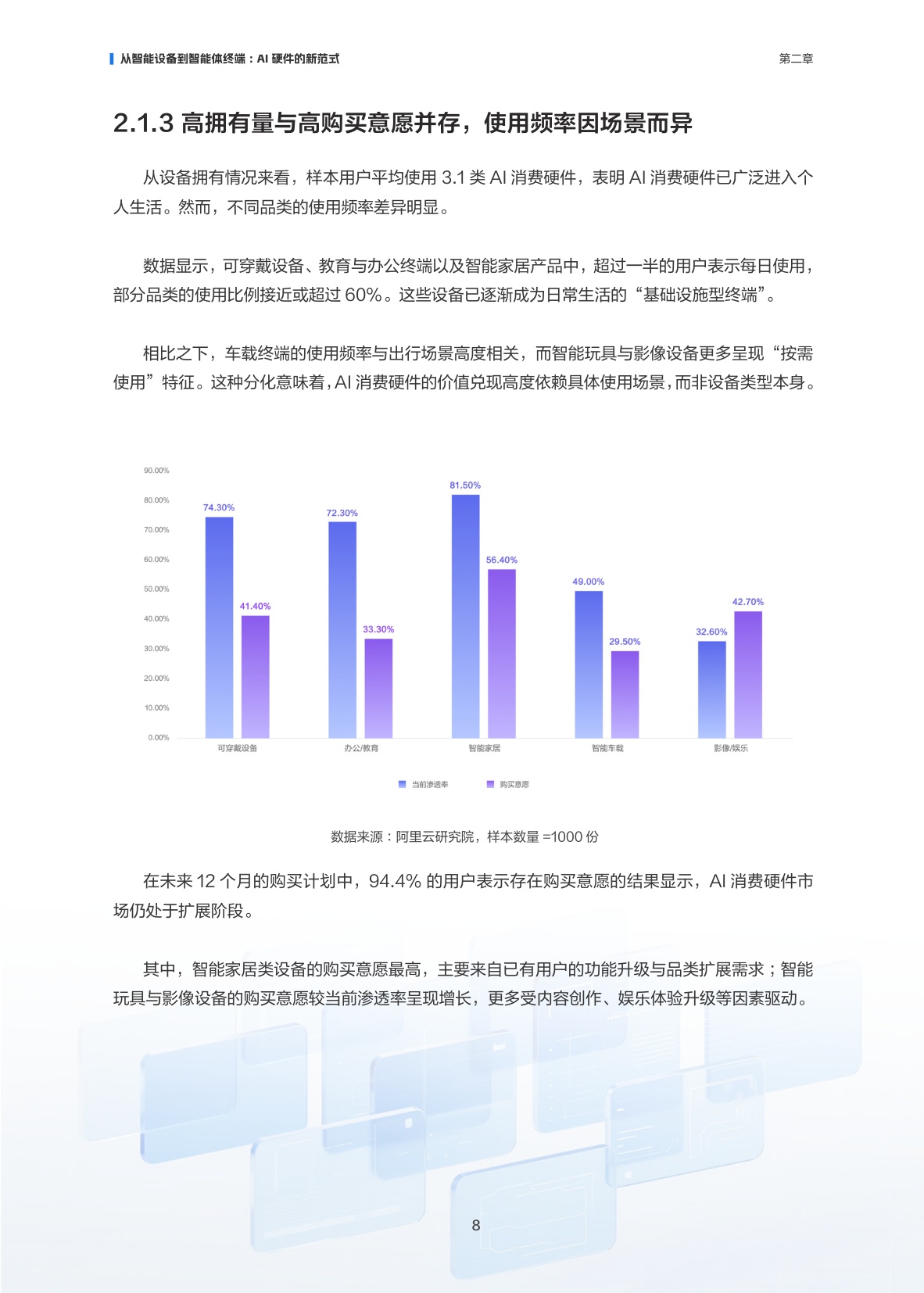 2026AI消费硬件产业报告-阿里云-37页.pdf