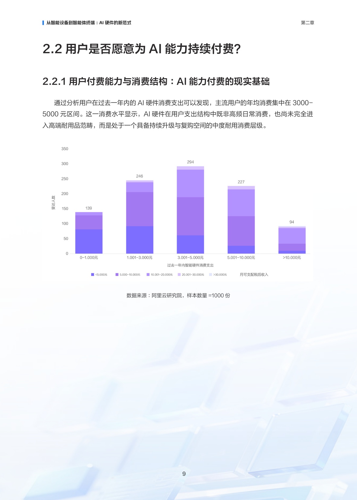 2026AI消费硬件产业报告-阿里云-37页.pdf