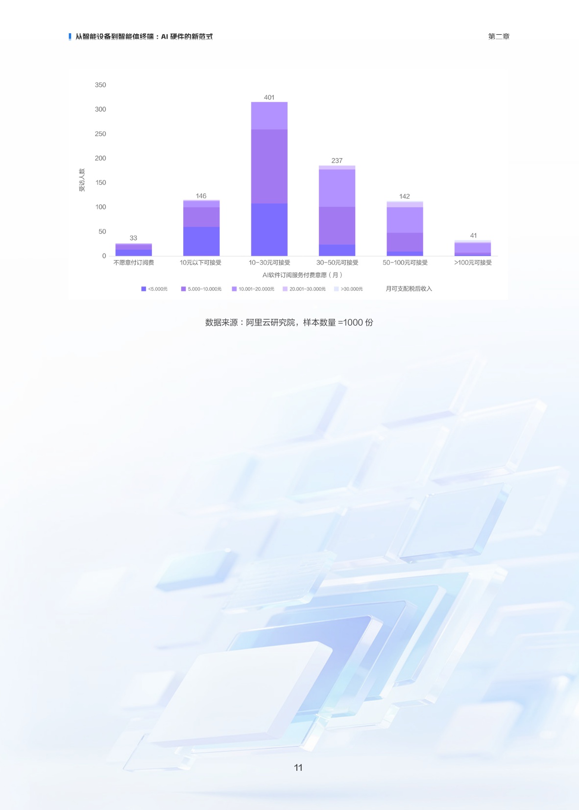 2026AI消费硬件产业报告-阿里云-37页.pdf