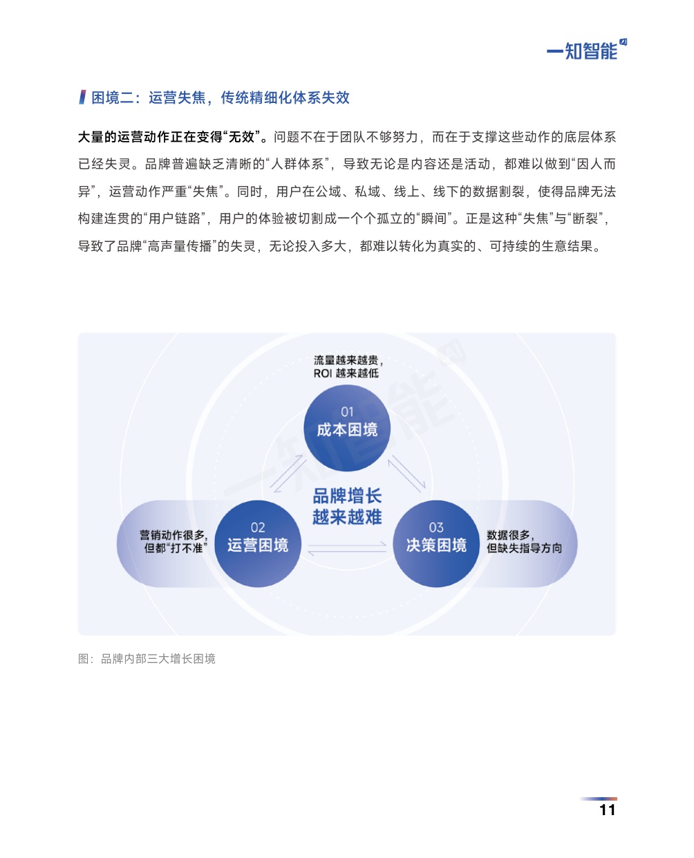 2026AI营销行业白皮书-一知智能-2026-91页.pdf
