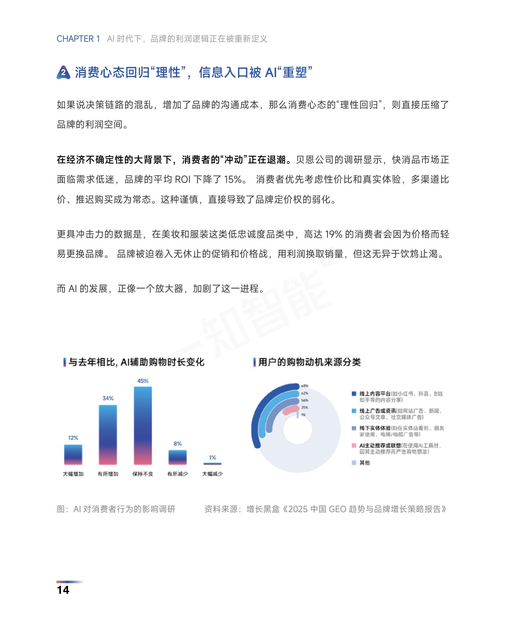 2026AI营销行业白皮书-一知智能-2026-91页.pdf