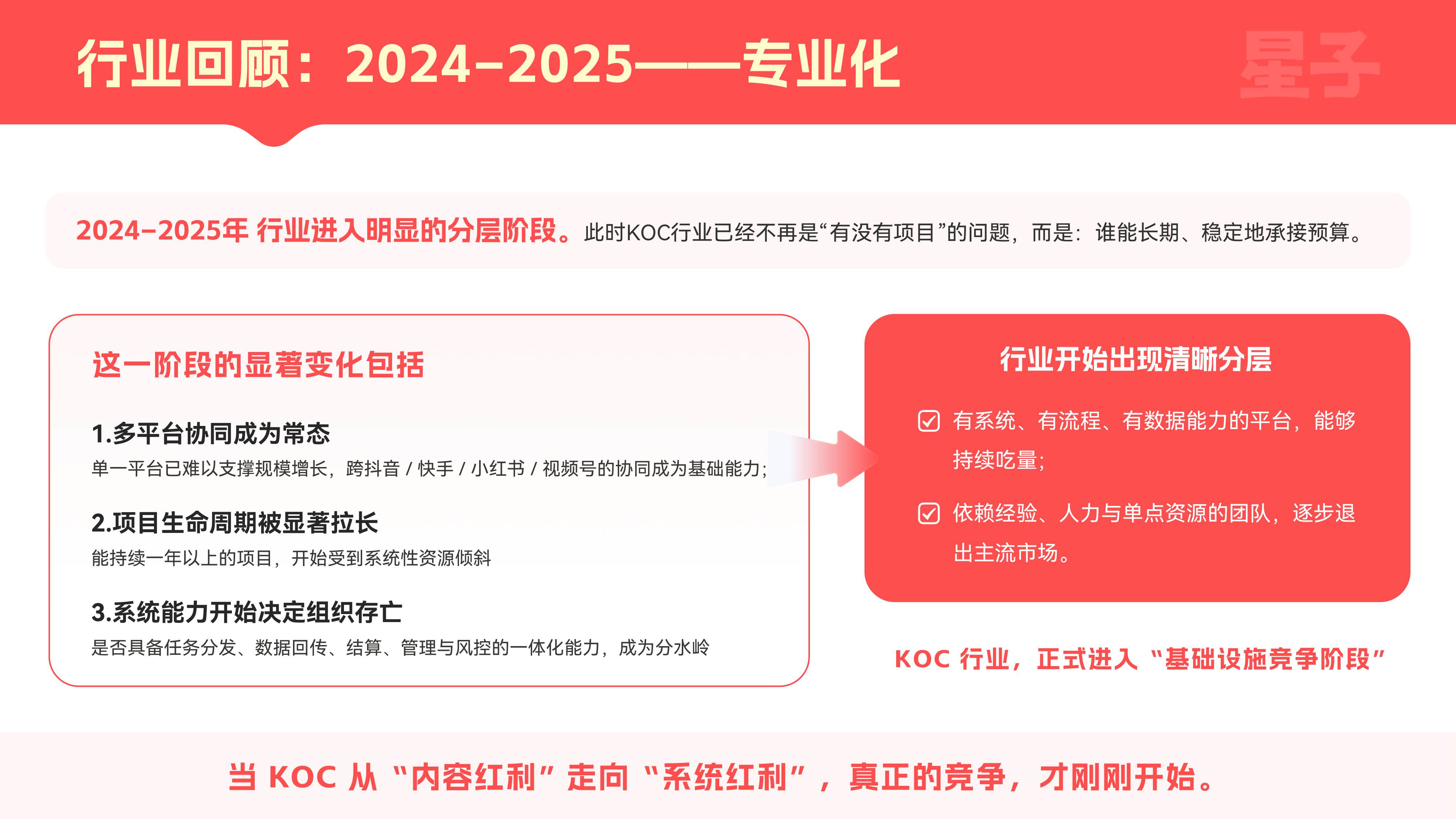 2026KOC行业发展白皮书：从流量红利，走向组织红利.pdf
