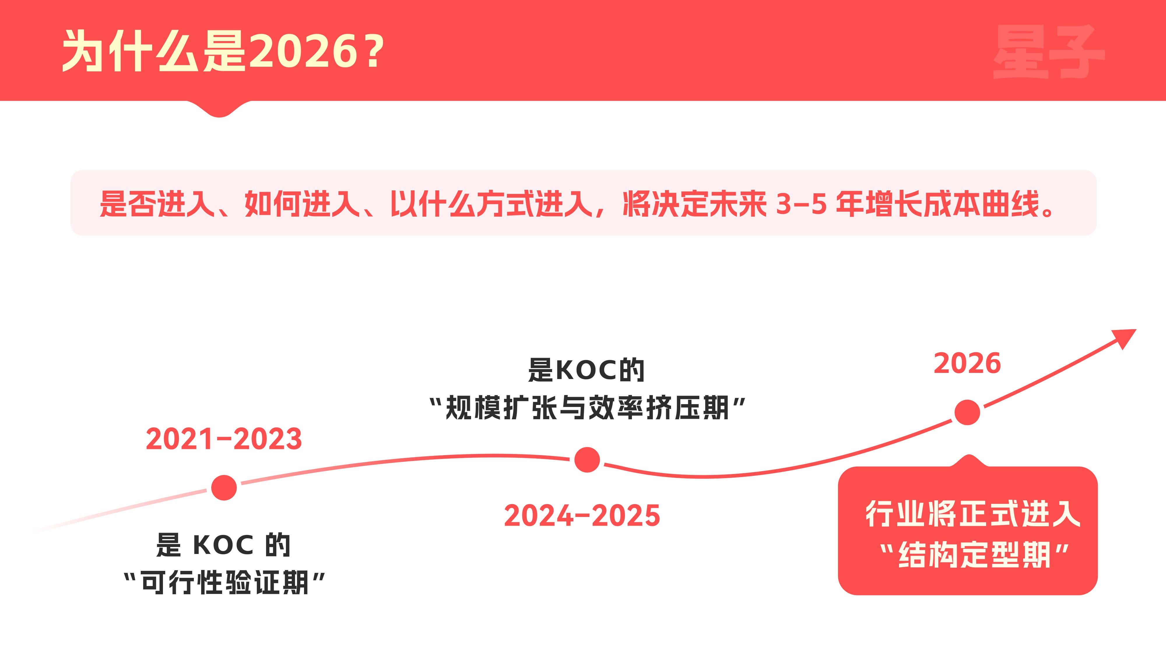 2026KOC行业发展白皮书：从流量红利，走向组织红利.pdf