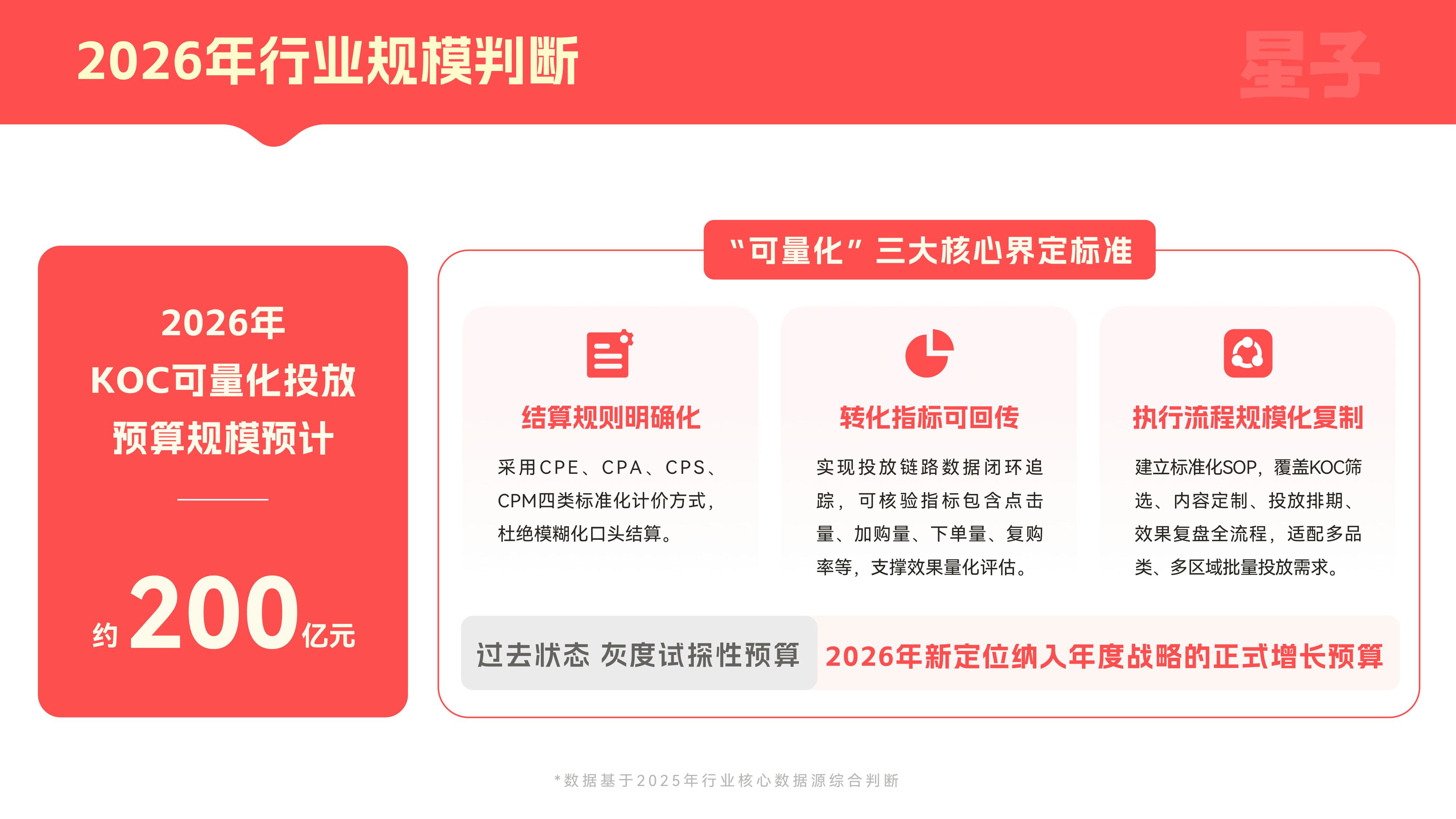 2026KOC行业发展白皮书：从流量红利，走向组织红利.pdf