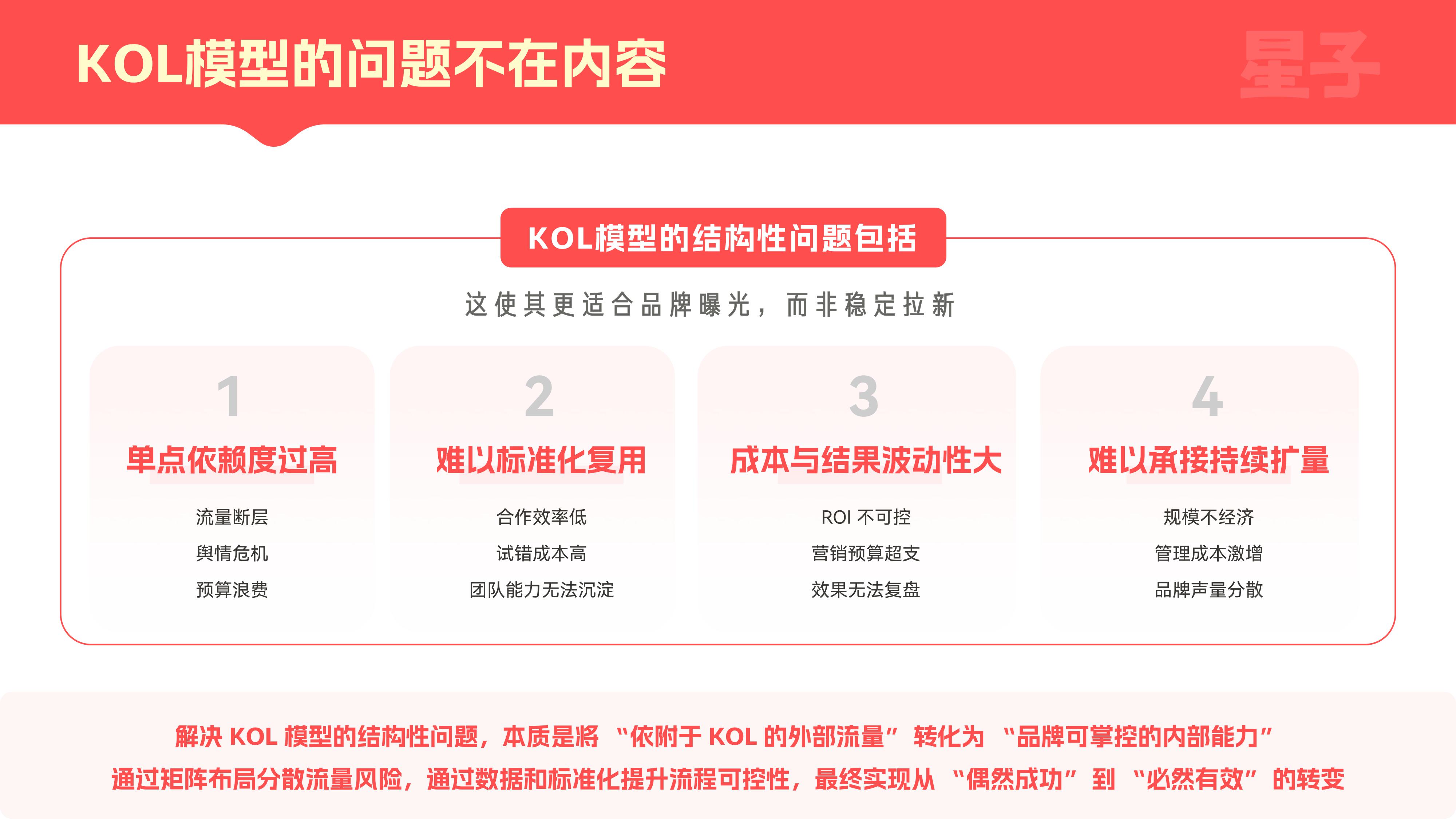 2026KOC行业发展白皮书：从流量红利，走向组织红利.pdf