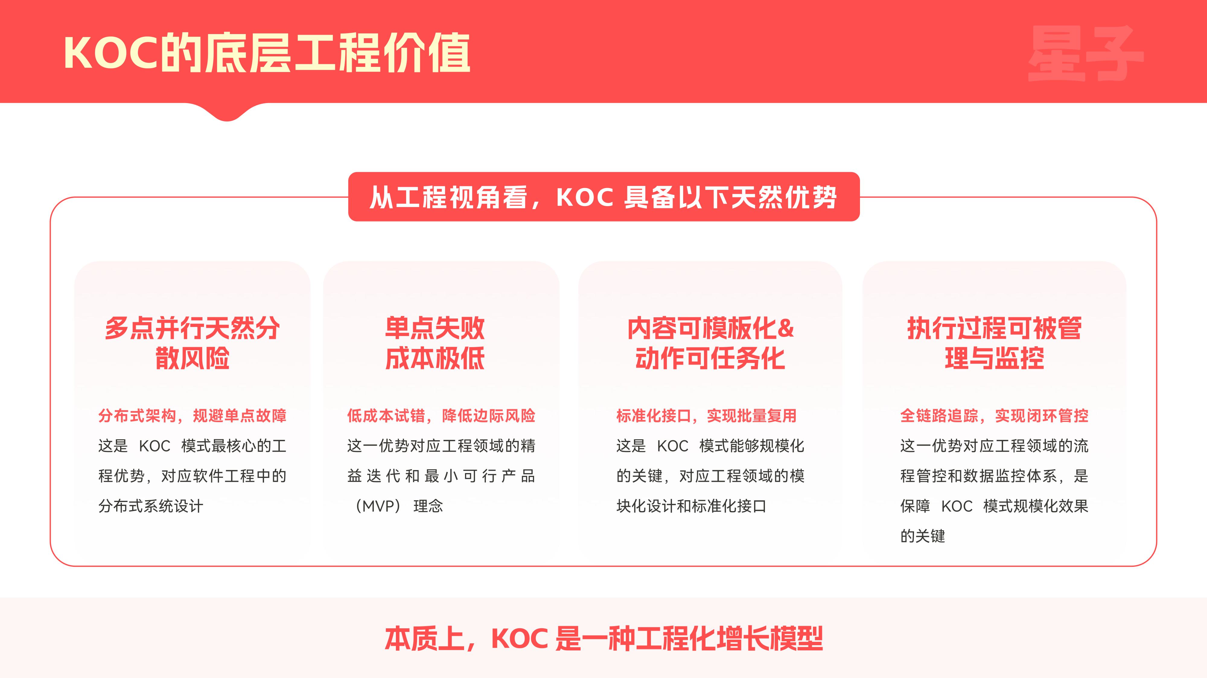 2026KOC行业发展白皮书：从流量红利，走向组织红利.pdf