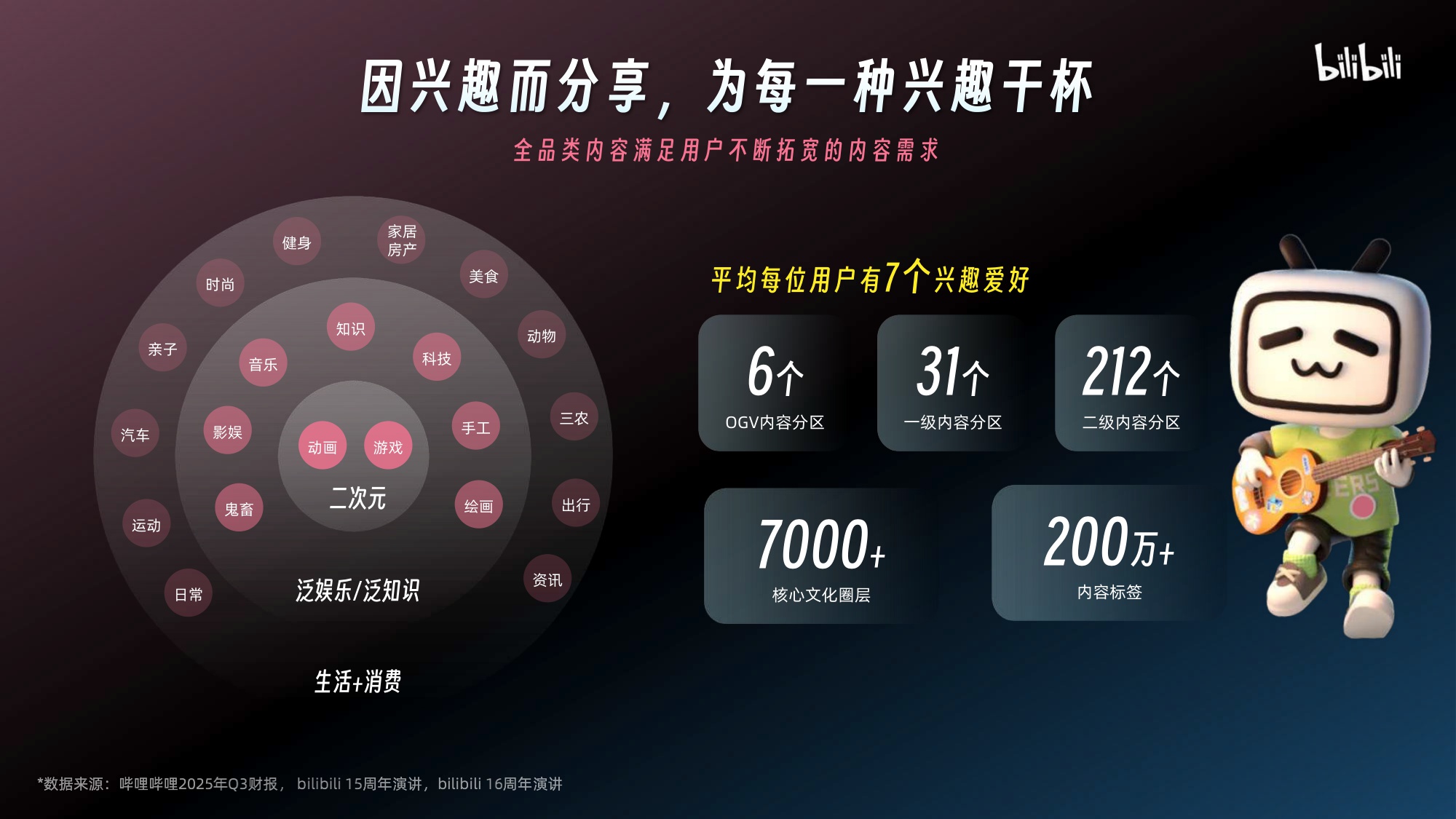 2026哔哩哔哩营销通案.pdf