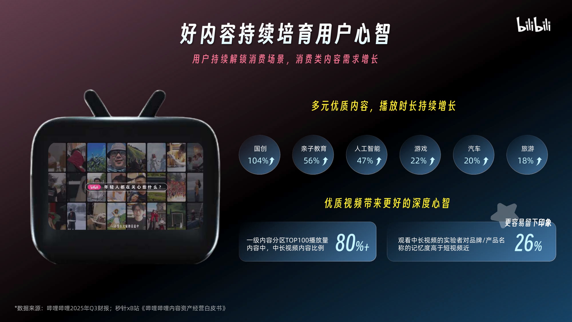 2026哔哩哔哩营销通案.pdf