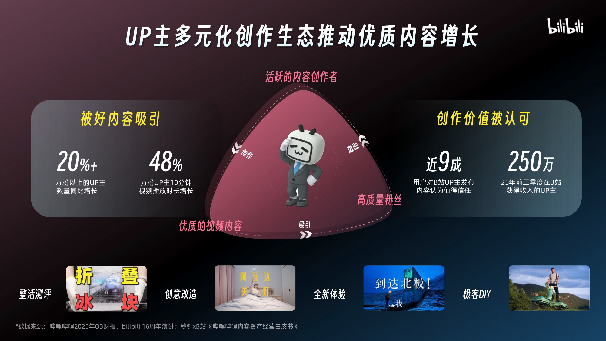 2026哔哩哔哩营销通案.pdf