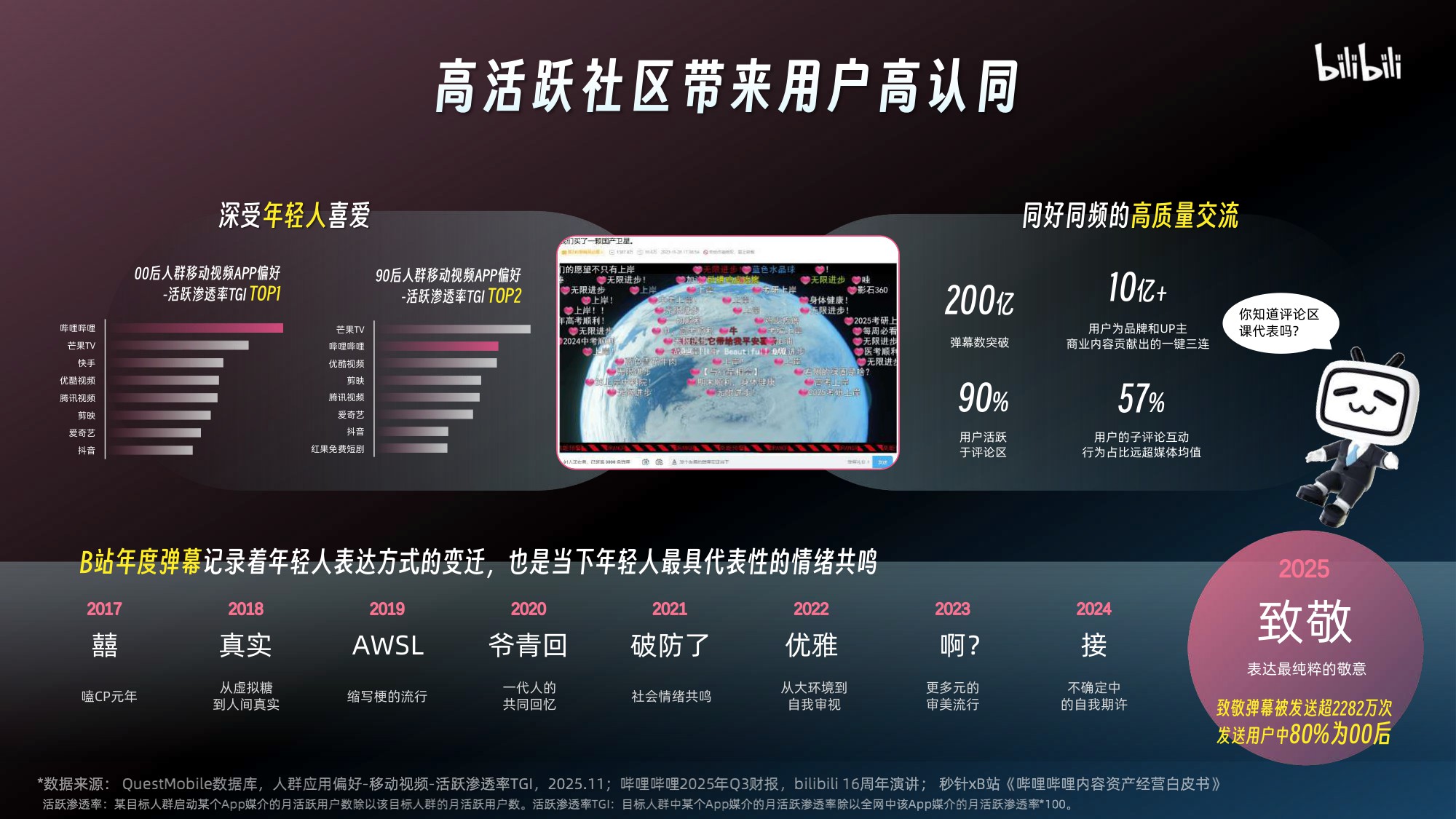 2026哔哩哔哩营销通案.pdf