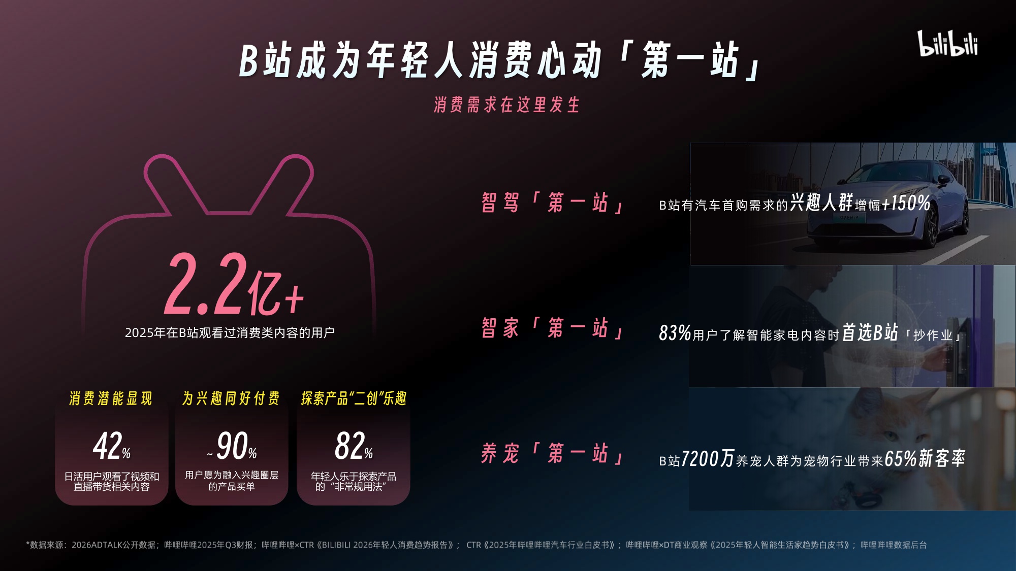 2026哔哩哔哩营销通案.pdf