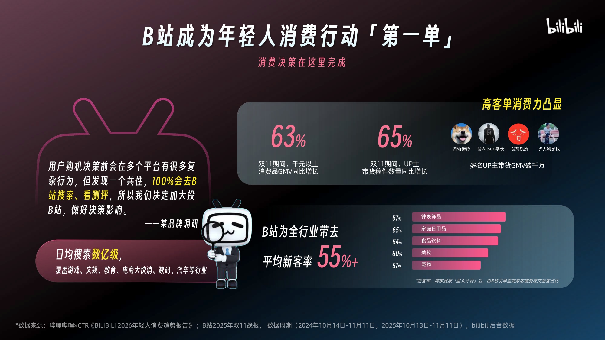 2026哔哩哔哩营销通案.pdf