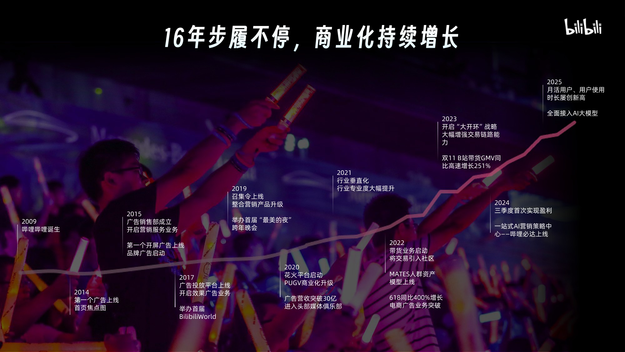 2026哔哩哔哩营销通案.pdf