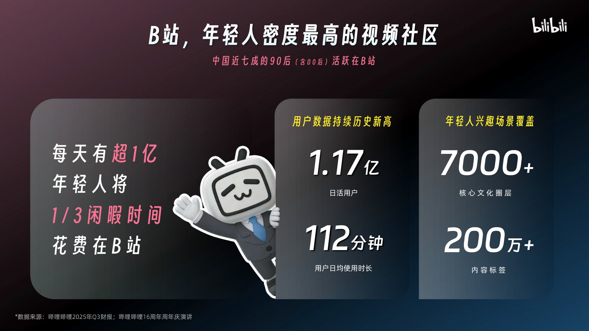 2026哔哩哔哩营销通案.pdf