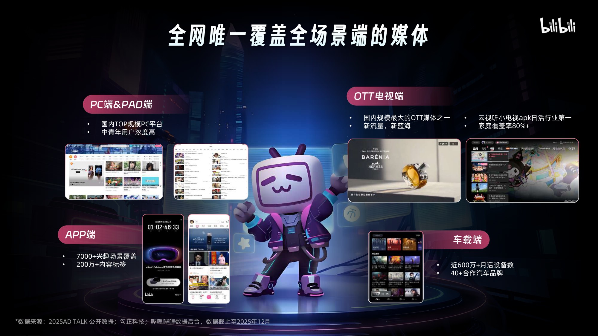 2026哔哩哔哩营销通案.pdf