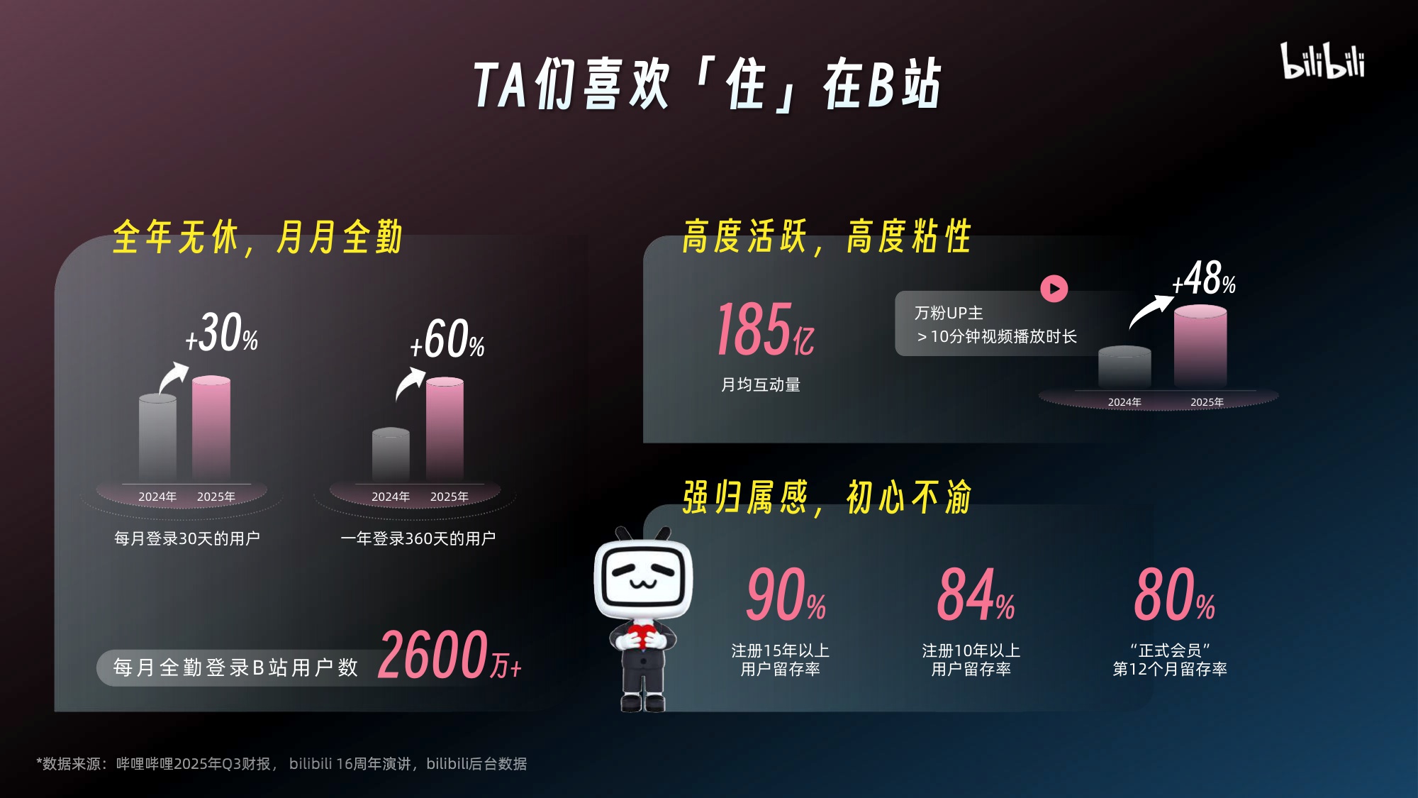 2026哔哩哔哩营销通案.pdf