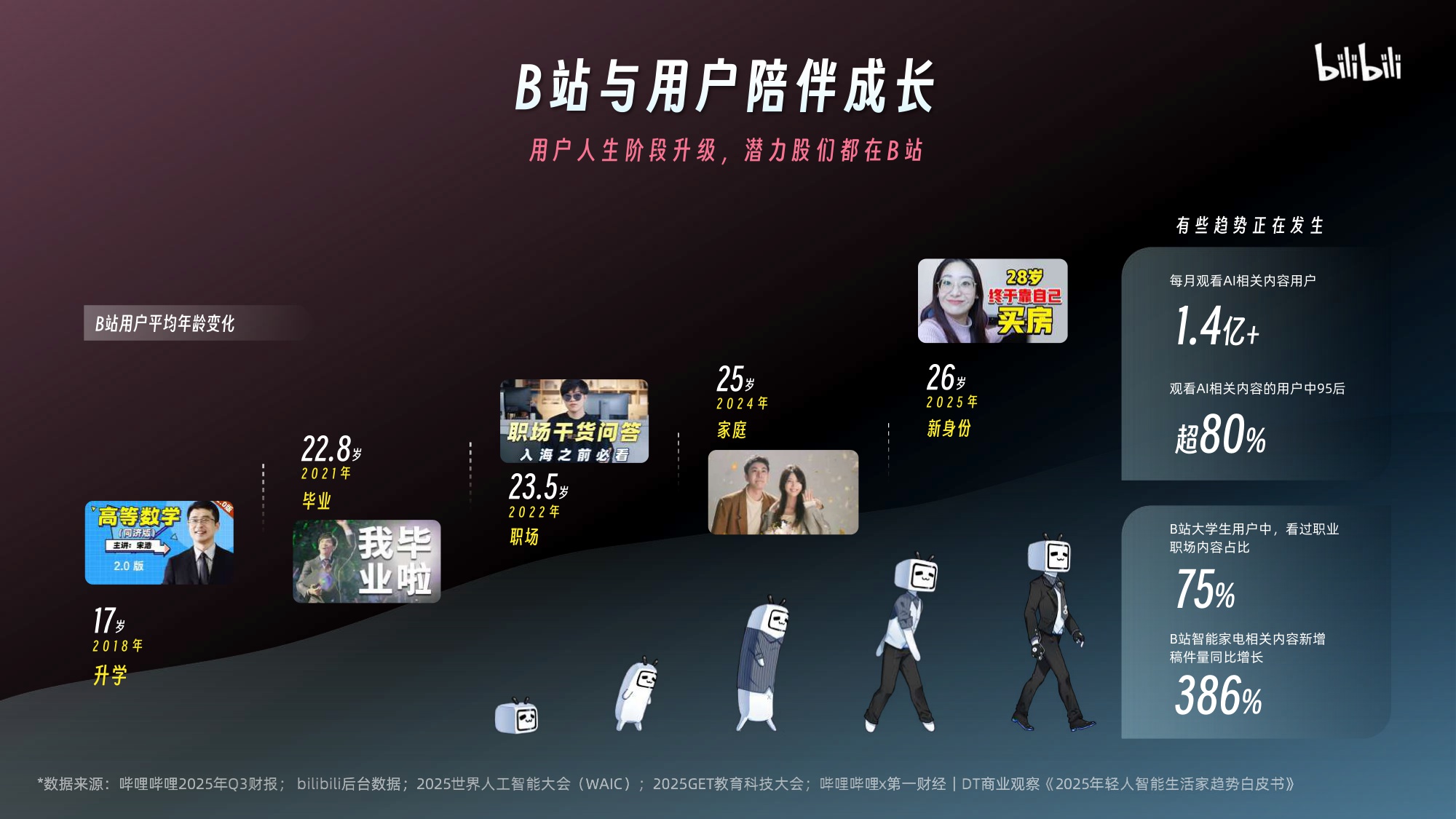 2026哔哩哔哩营销通案.pdf