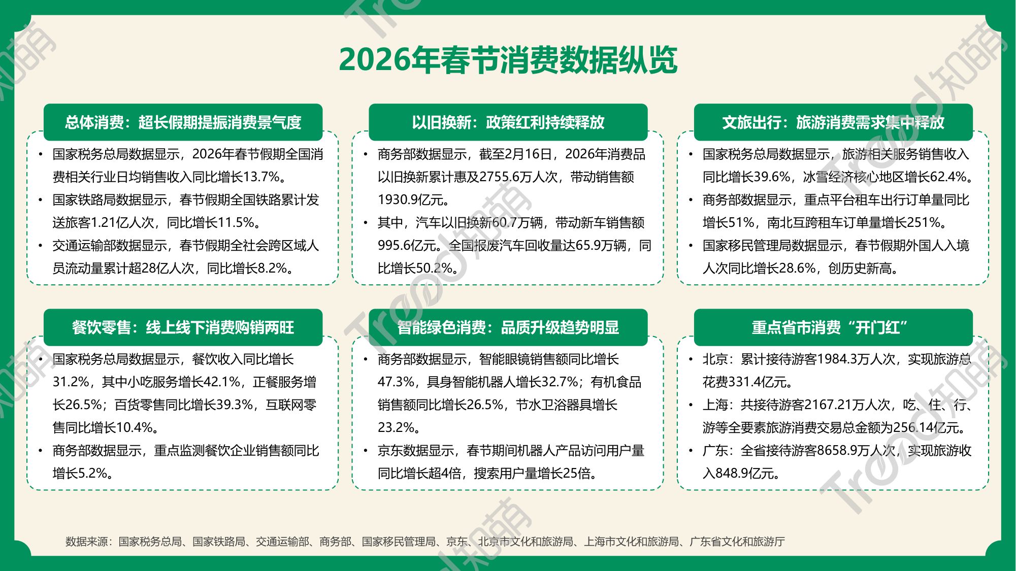 2026春节消费趋势报告：年味里的消费迁移-20页PPT.pdf