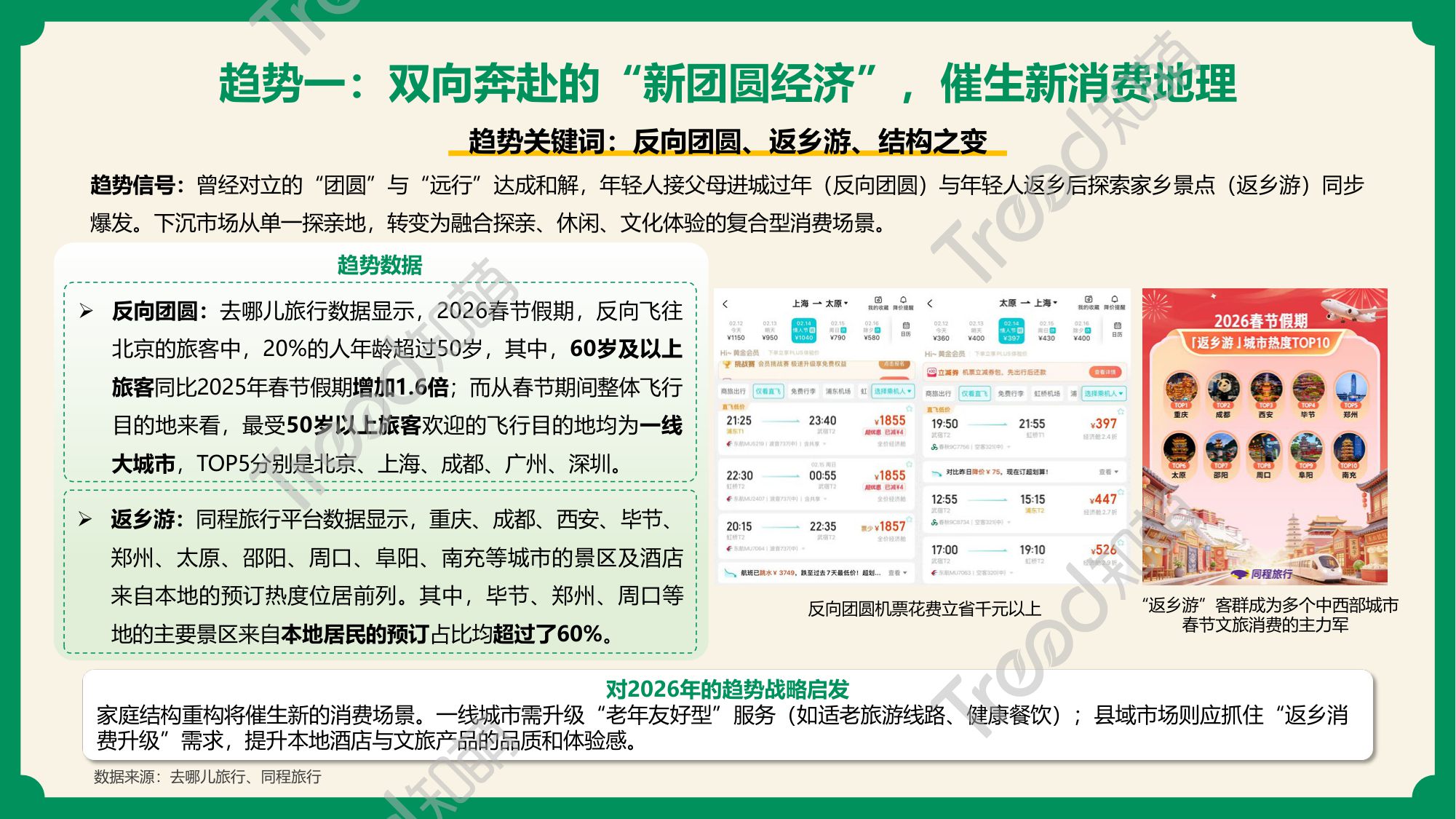 2026春节消费趋势报告：年味里的消费迁移-20页PPT.pdf